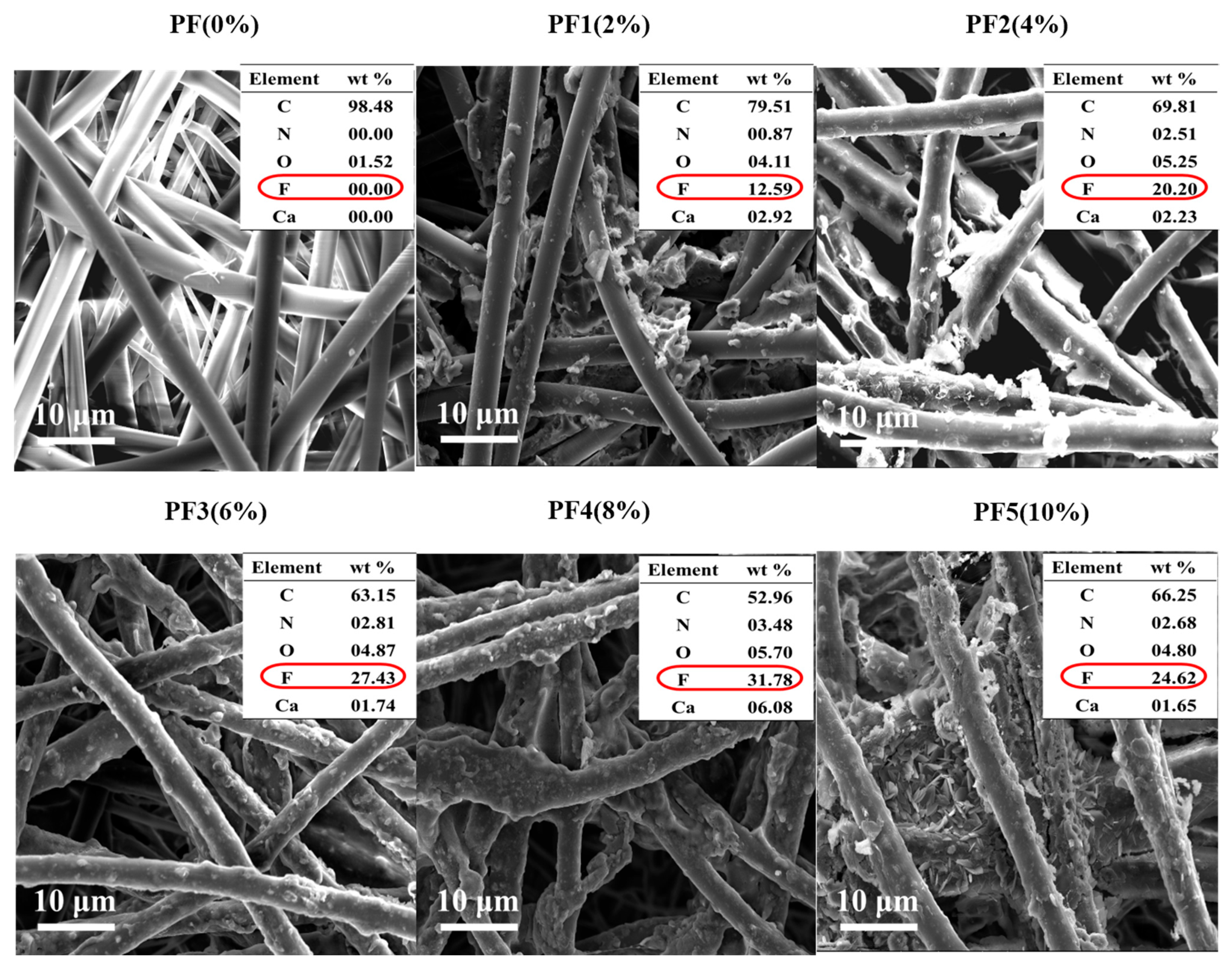 Processes 13 01600 g003