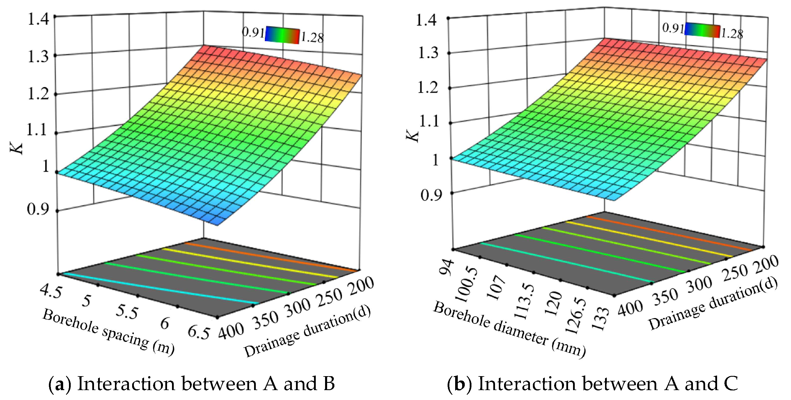 Processes 13 01601 g005a
