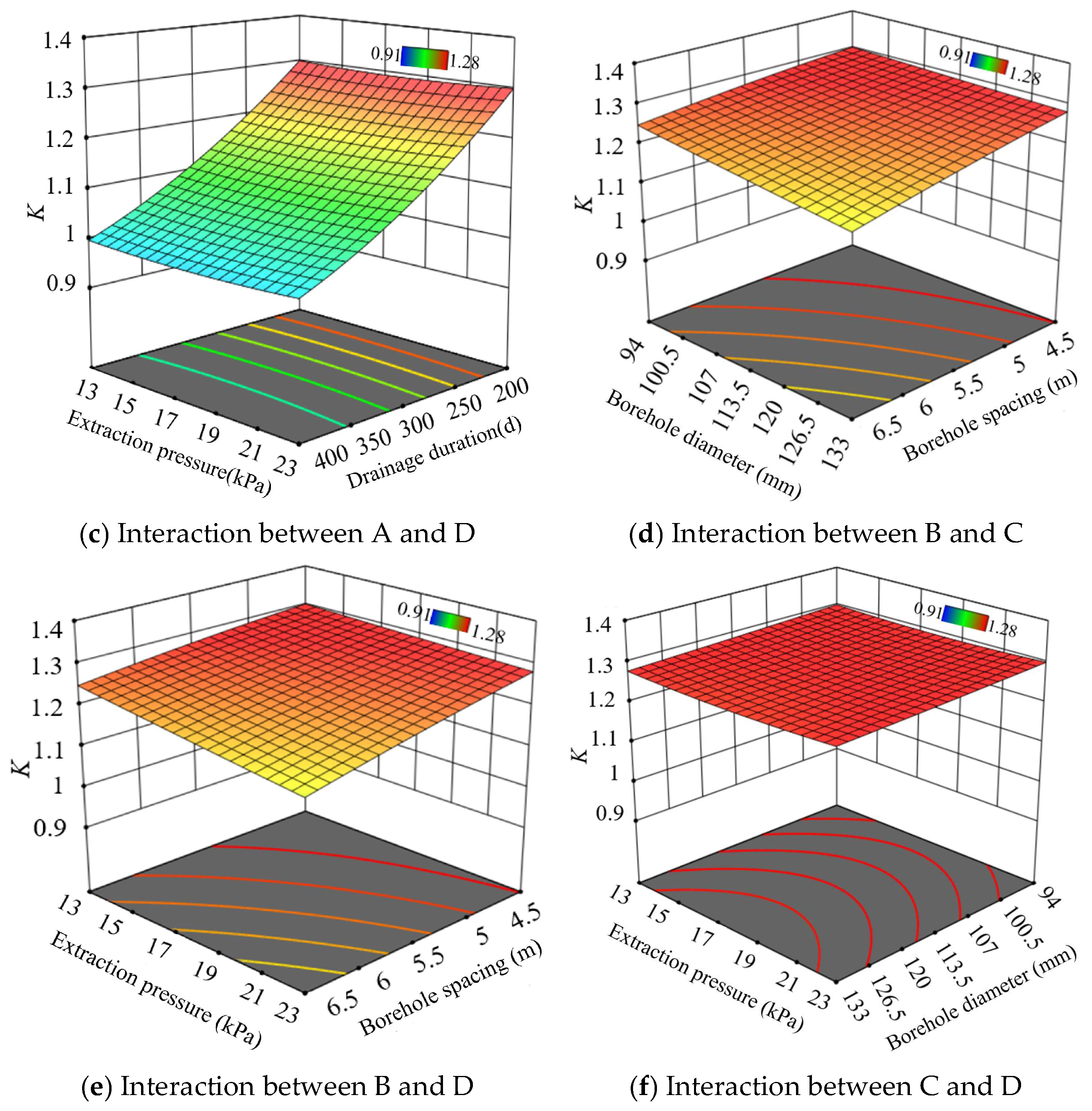 Processes 13 01601 g005b