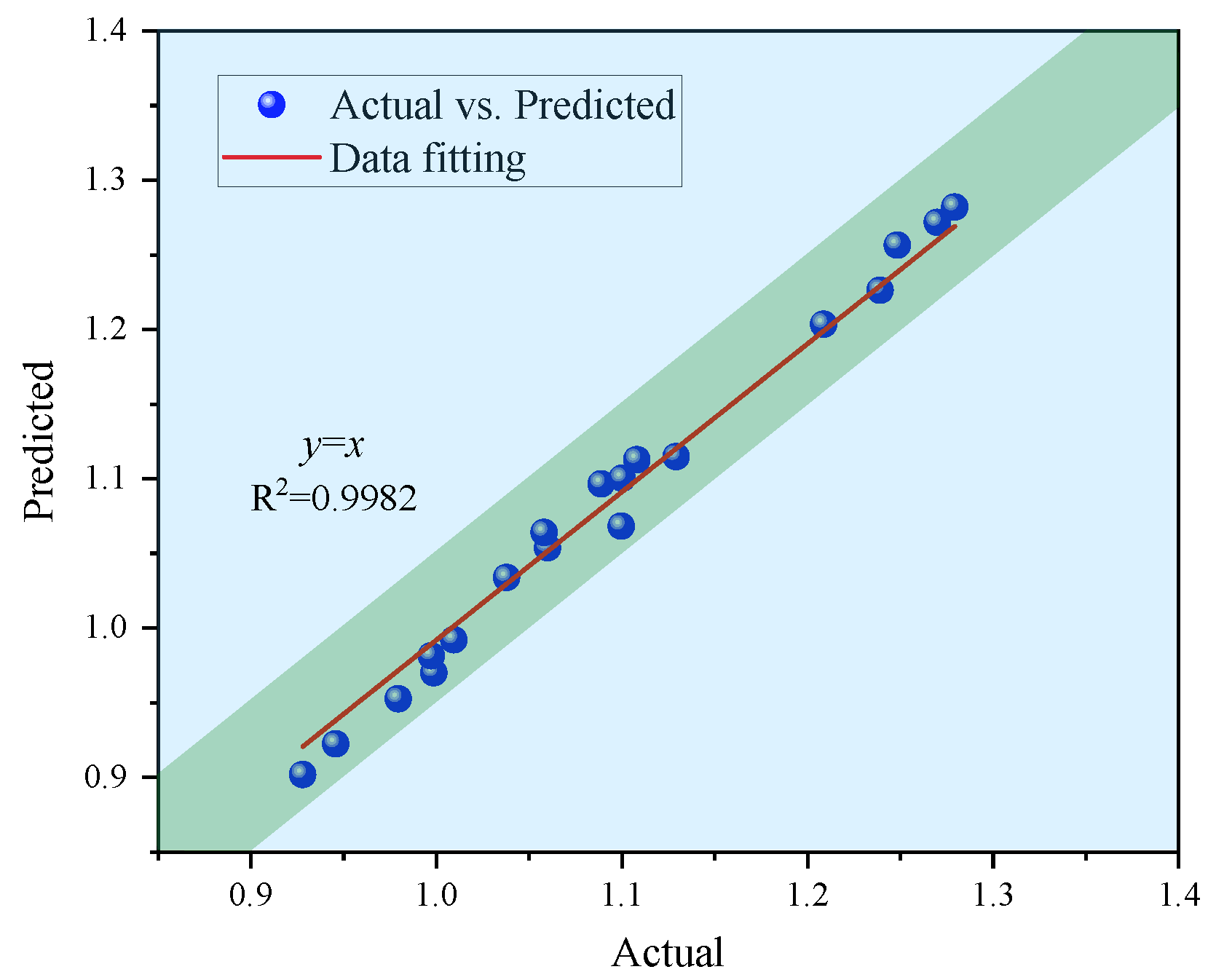 Processes 13 01601 g006