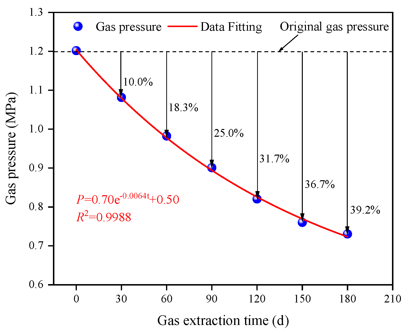 Processes 13 01601 g008