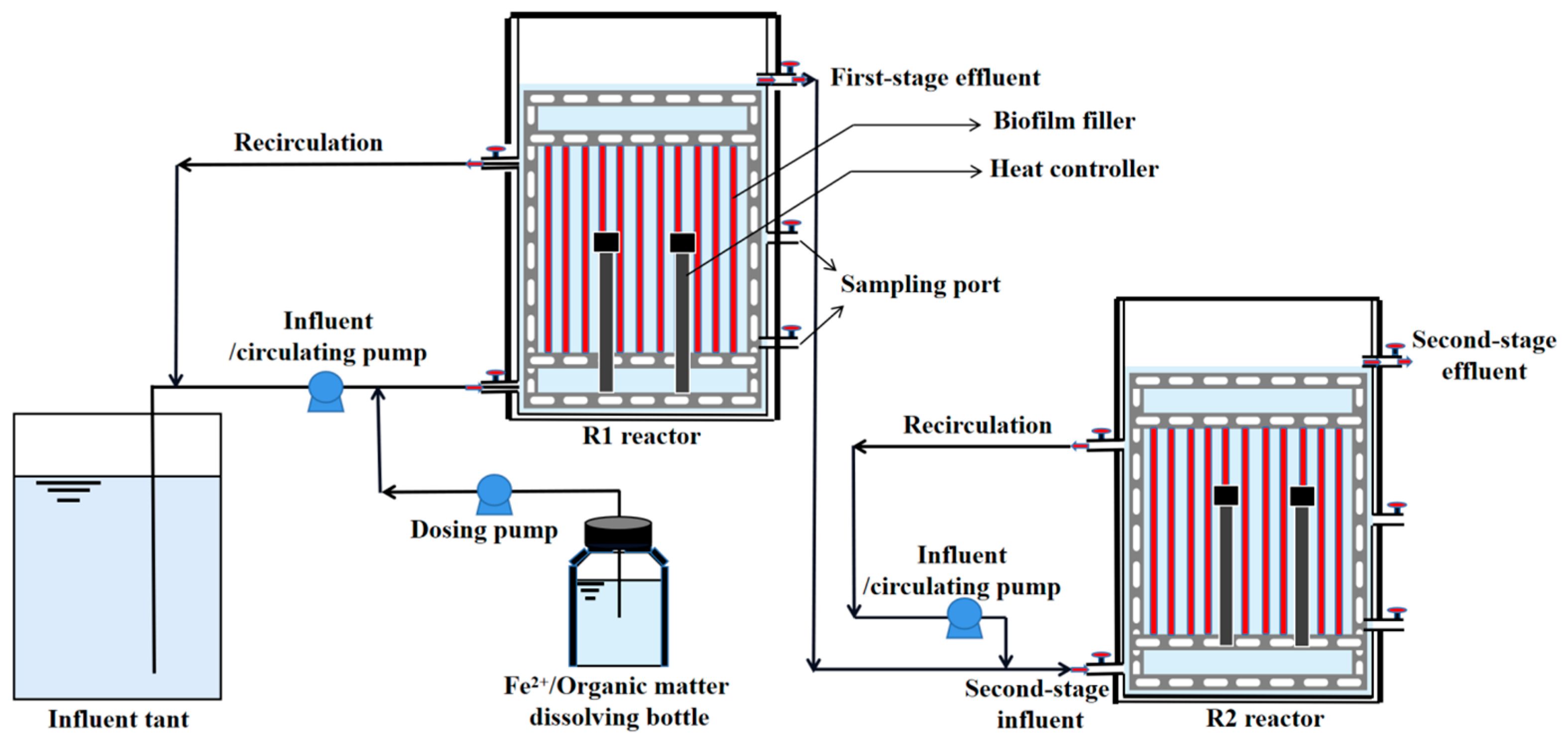 Processes 13 01603 g001