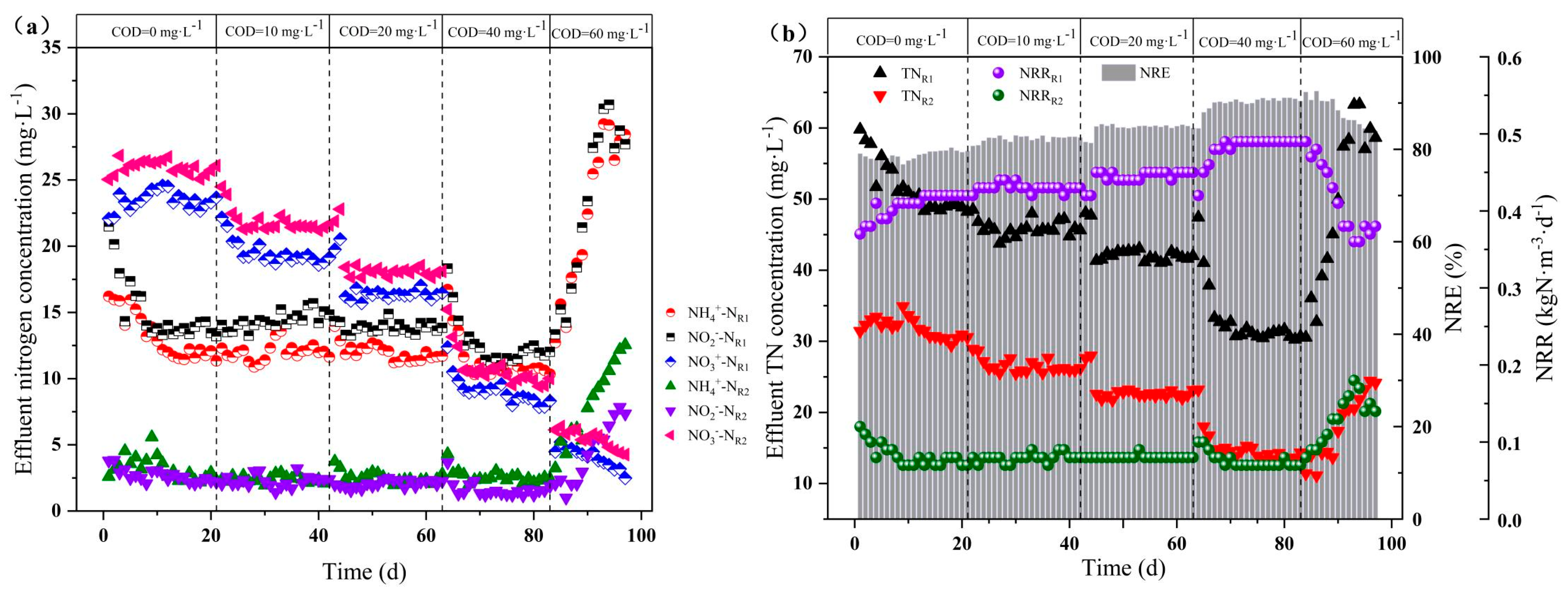 Processes 13 01603 g002