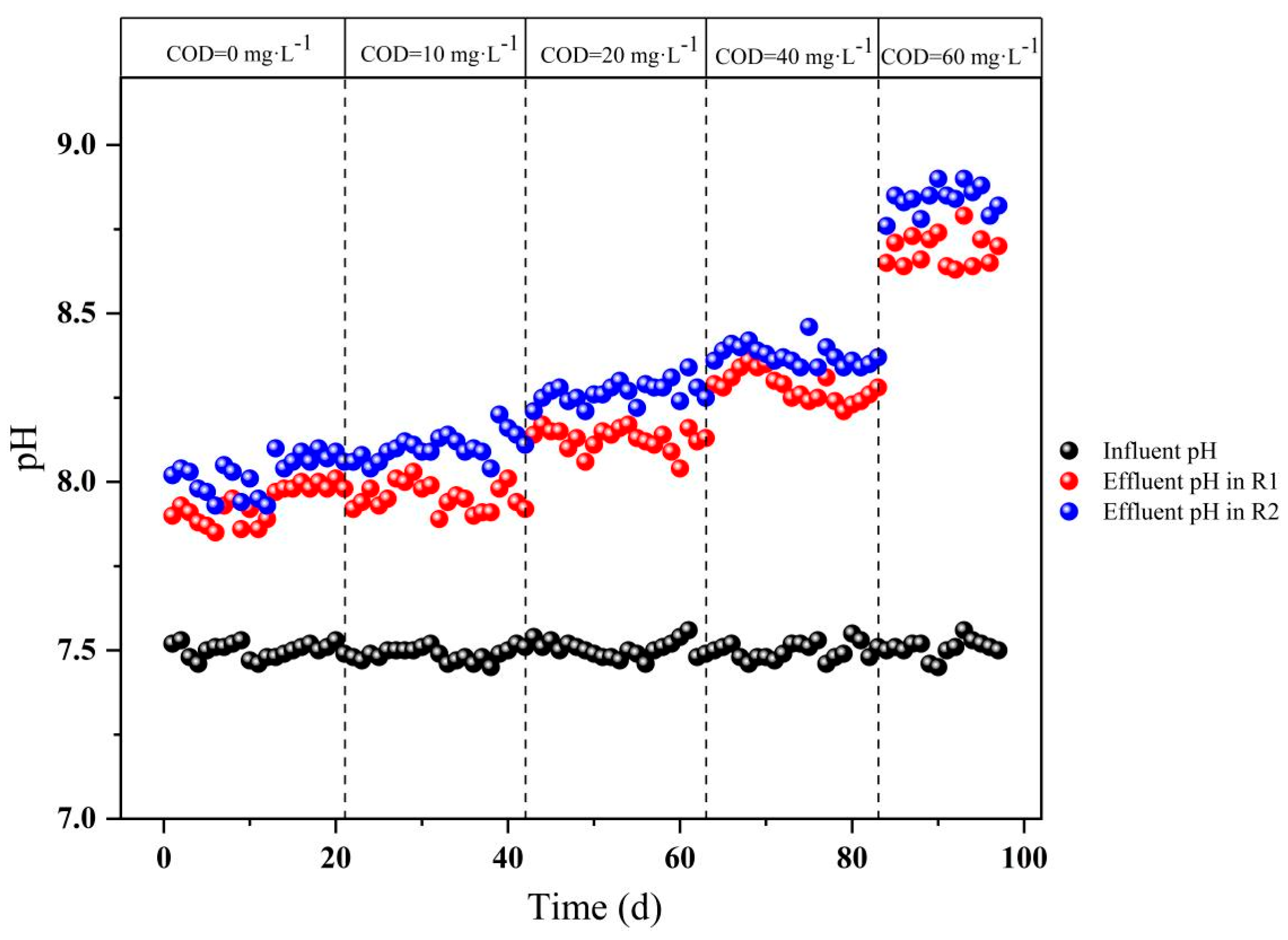 Processes 13 01603 g003