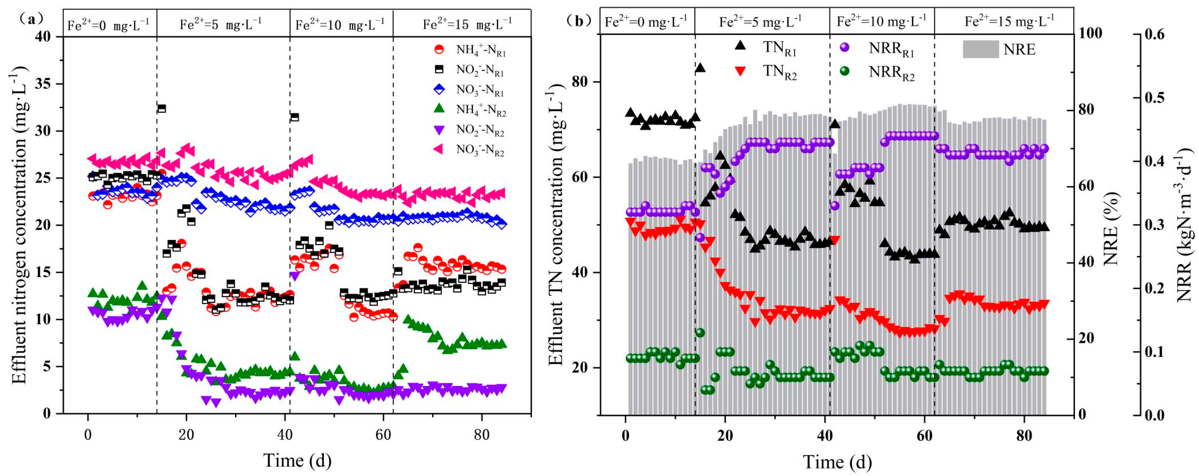 Processes 13 01603 g005