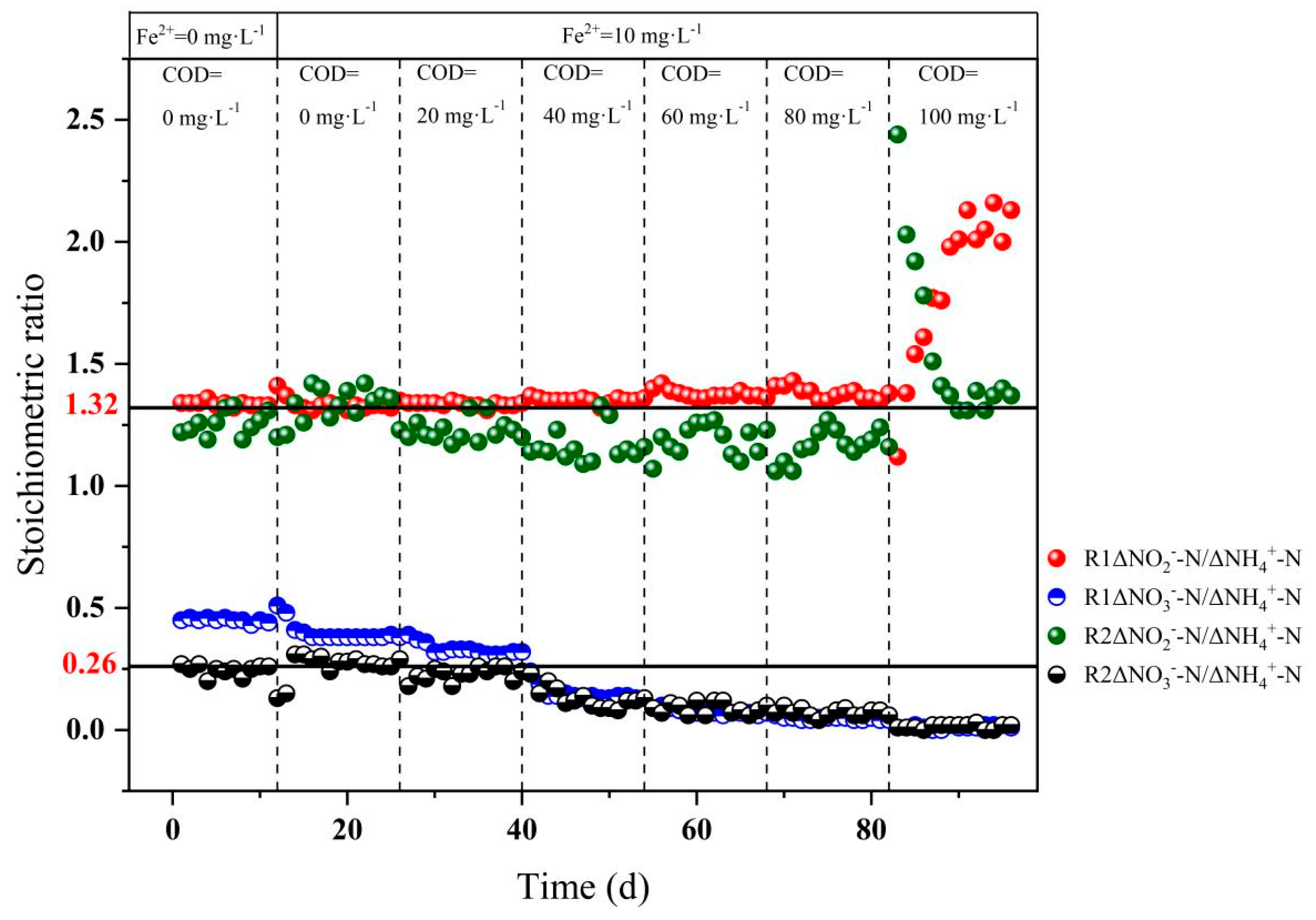 Processes 13 01603 g008