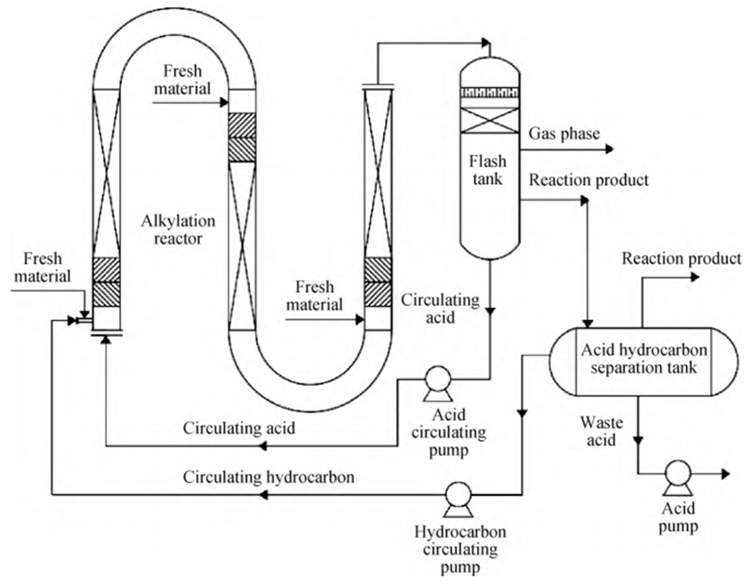 Processes 13 01604 g002