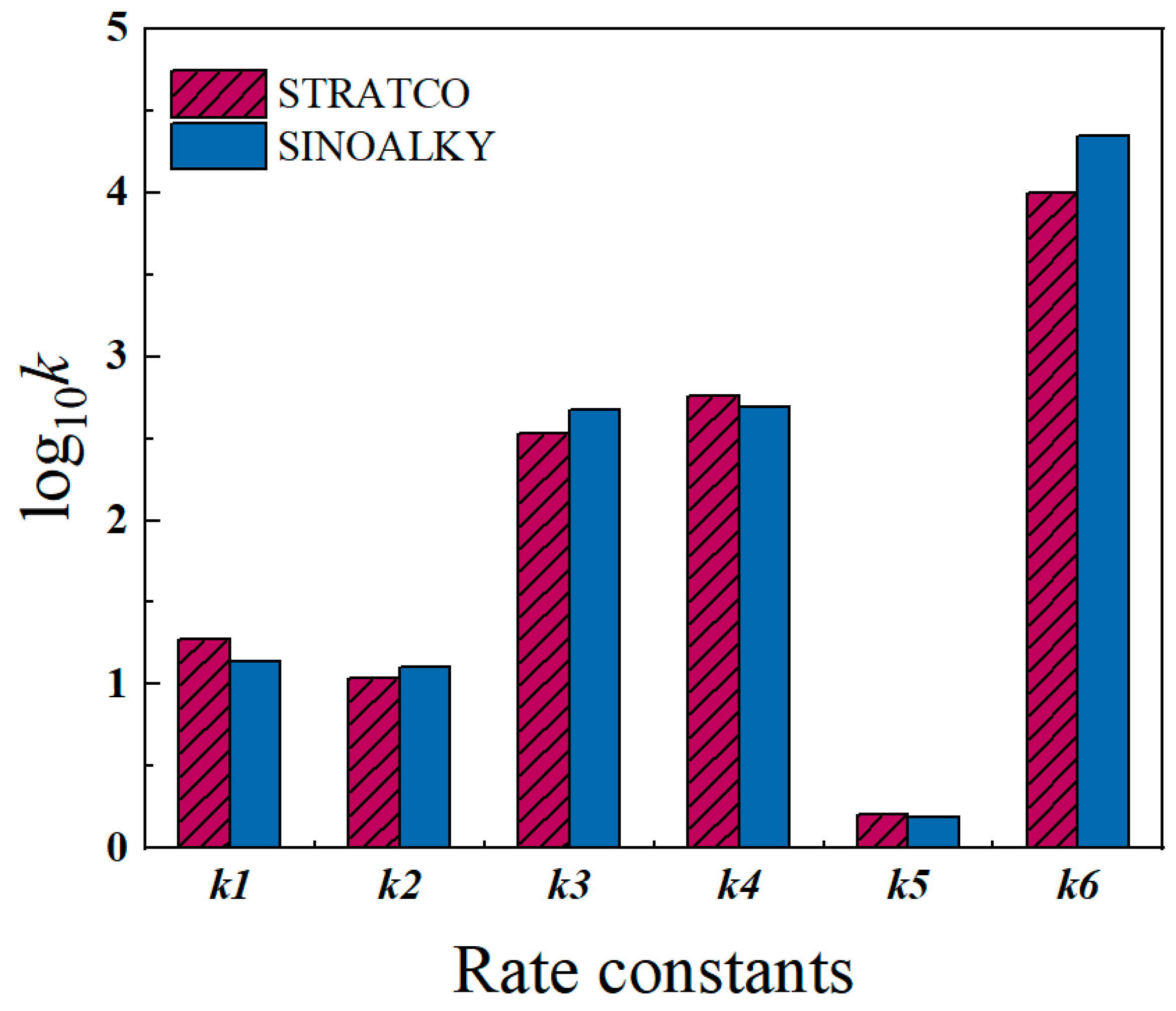 Processes 13 01604 g006