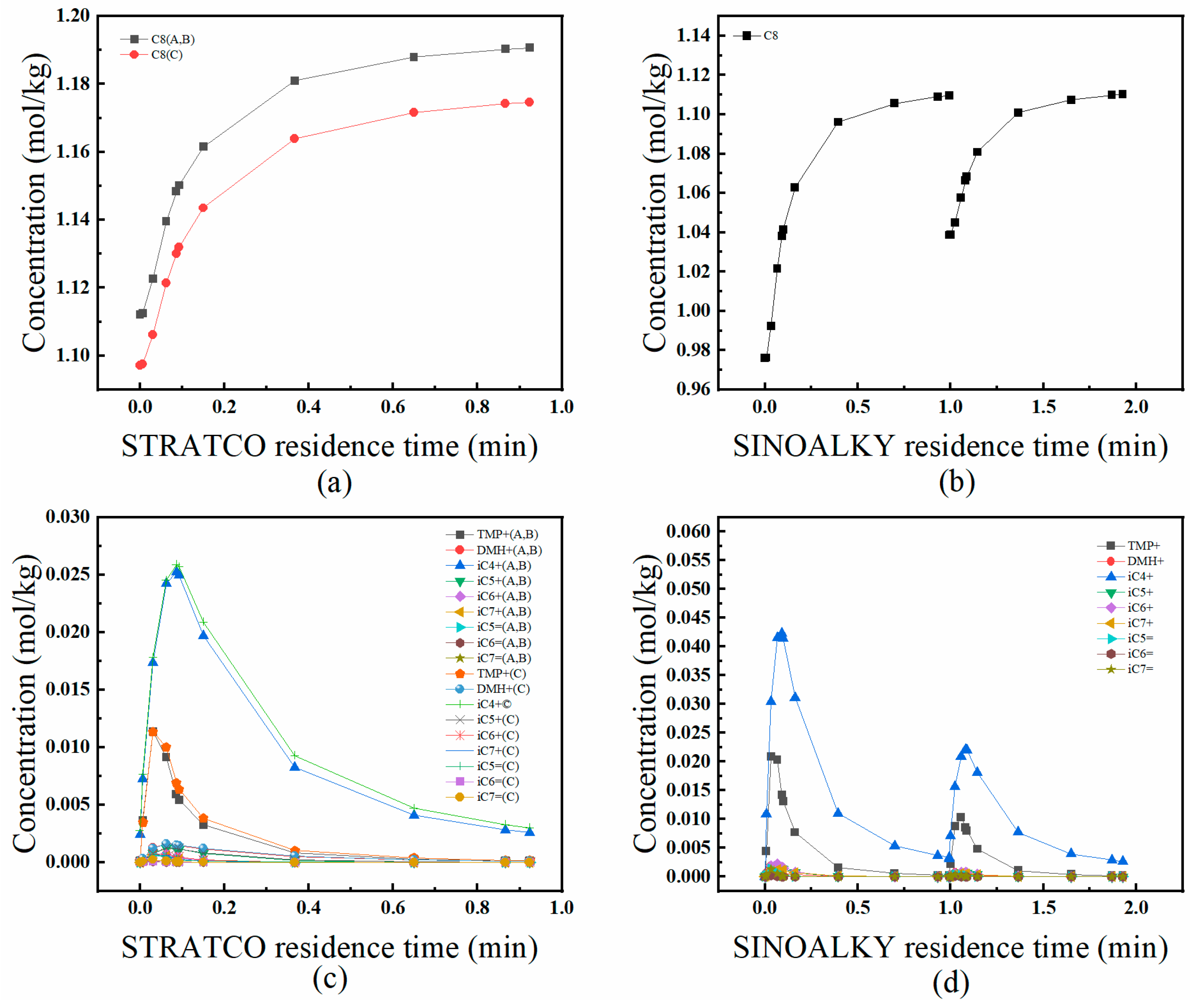 Processes 13 01604 g009