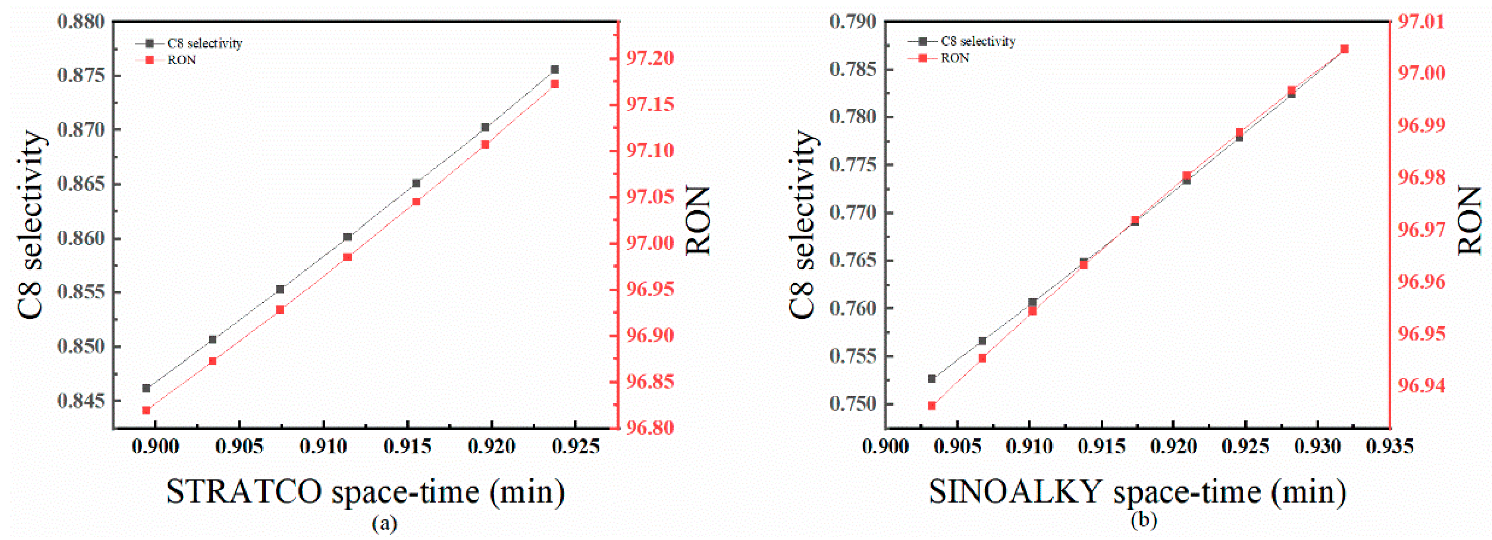 Processes 13 01604 g010