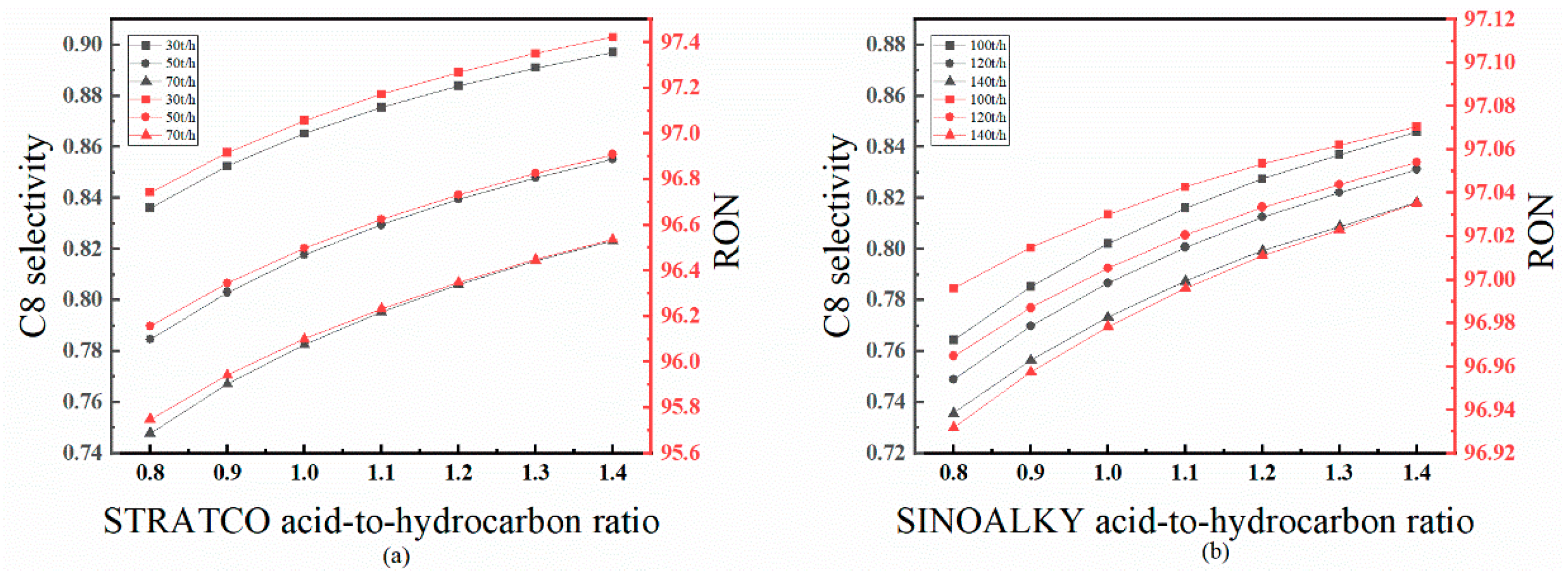 Processes 13 01604 g012