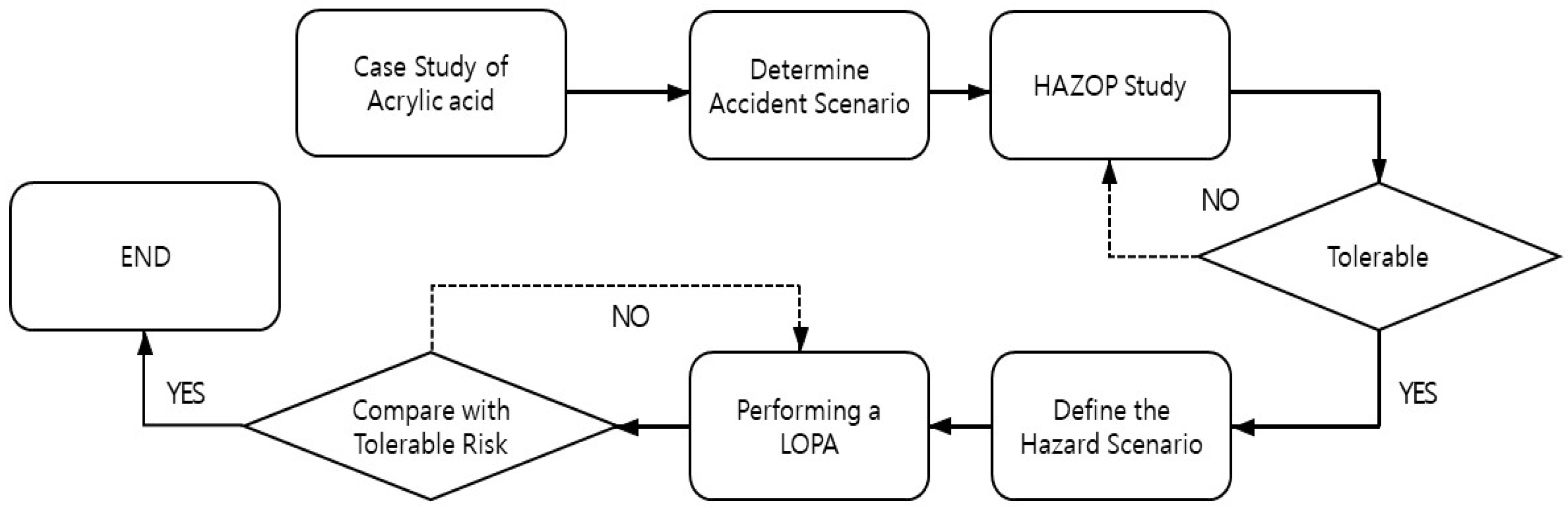 Processes 13 01607 g001