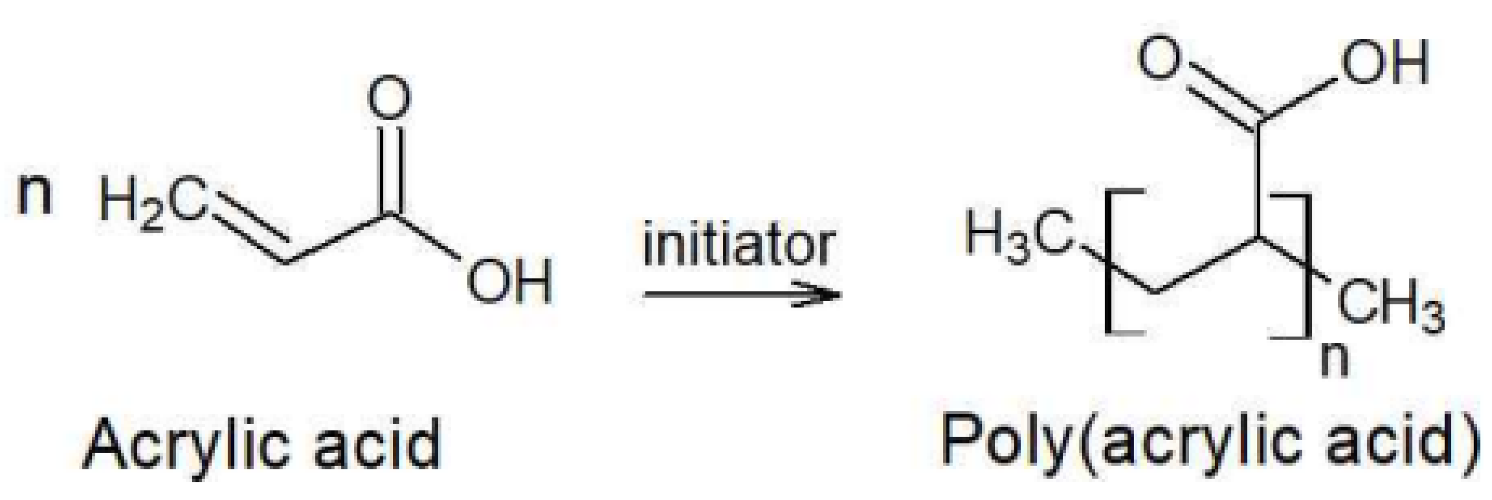 Processes 13 01607 g002