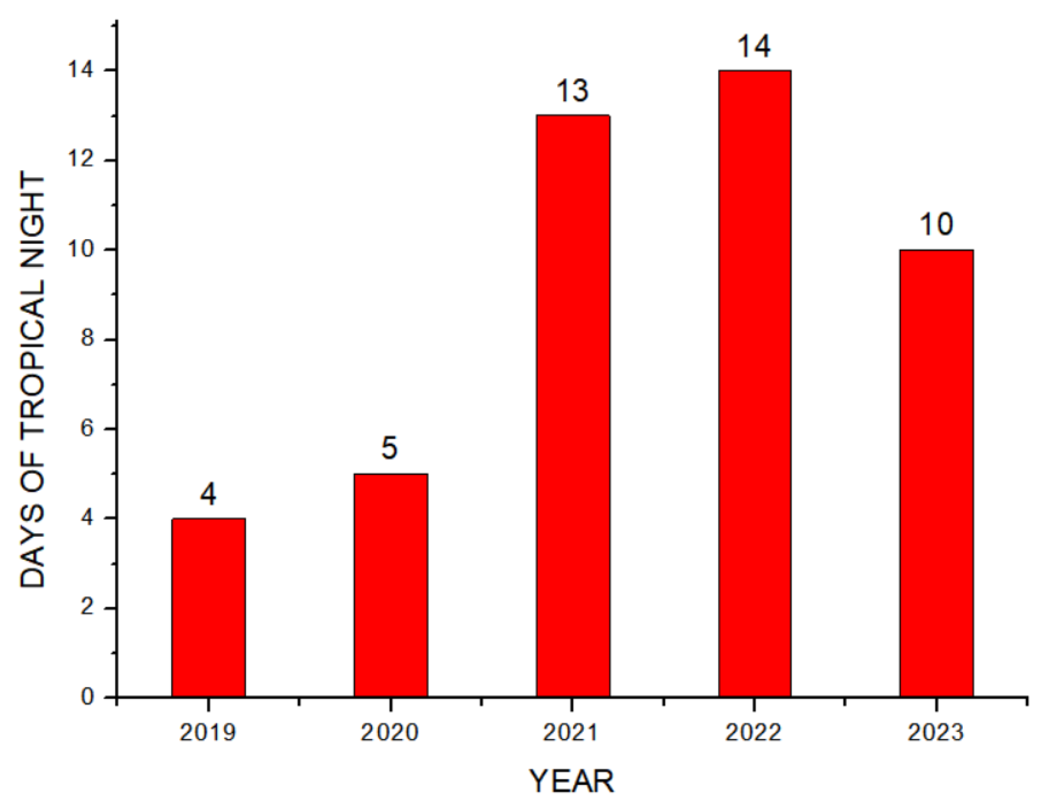 Processes 13 01607 g004