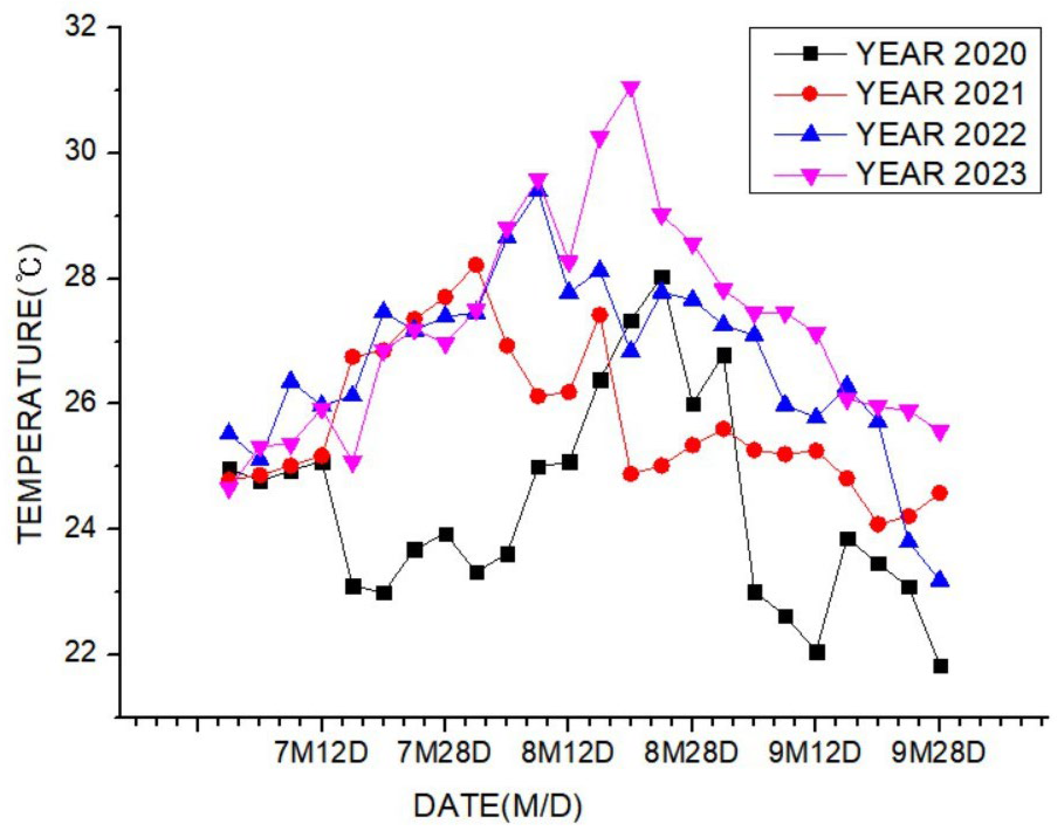 Processes 13 01607 g005
