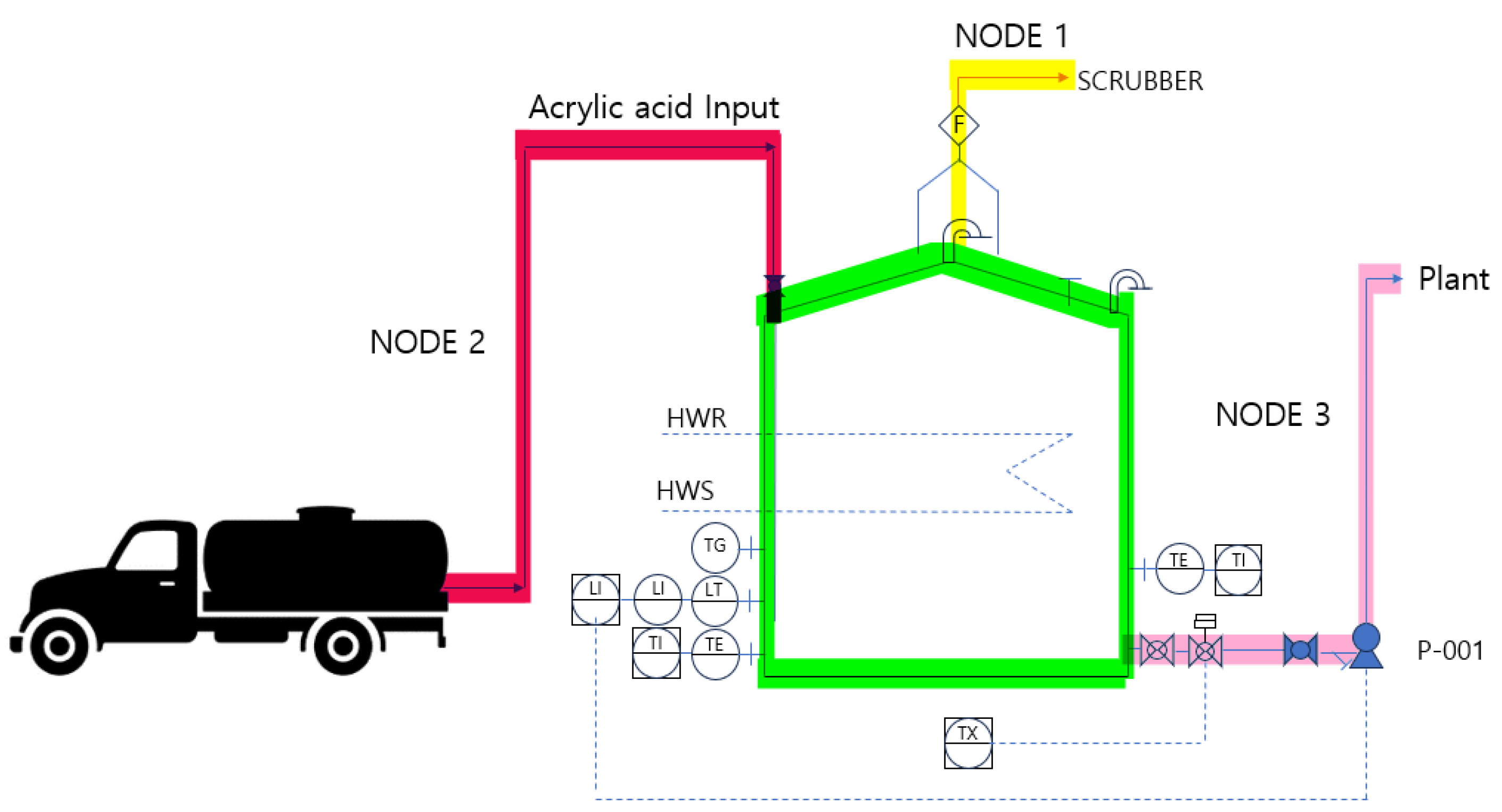 Processes 13 01607 g008
