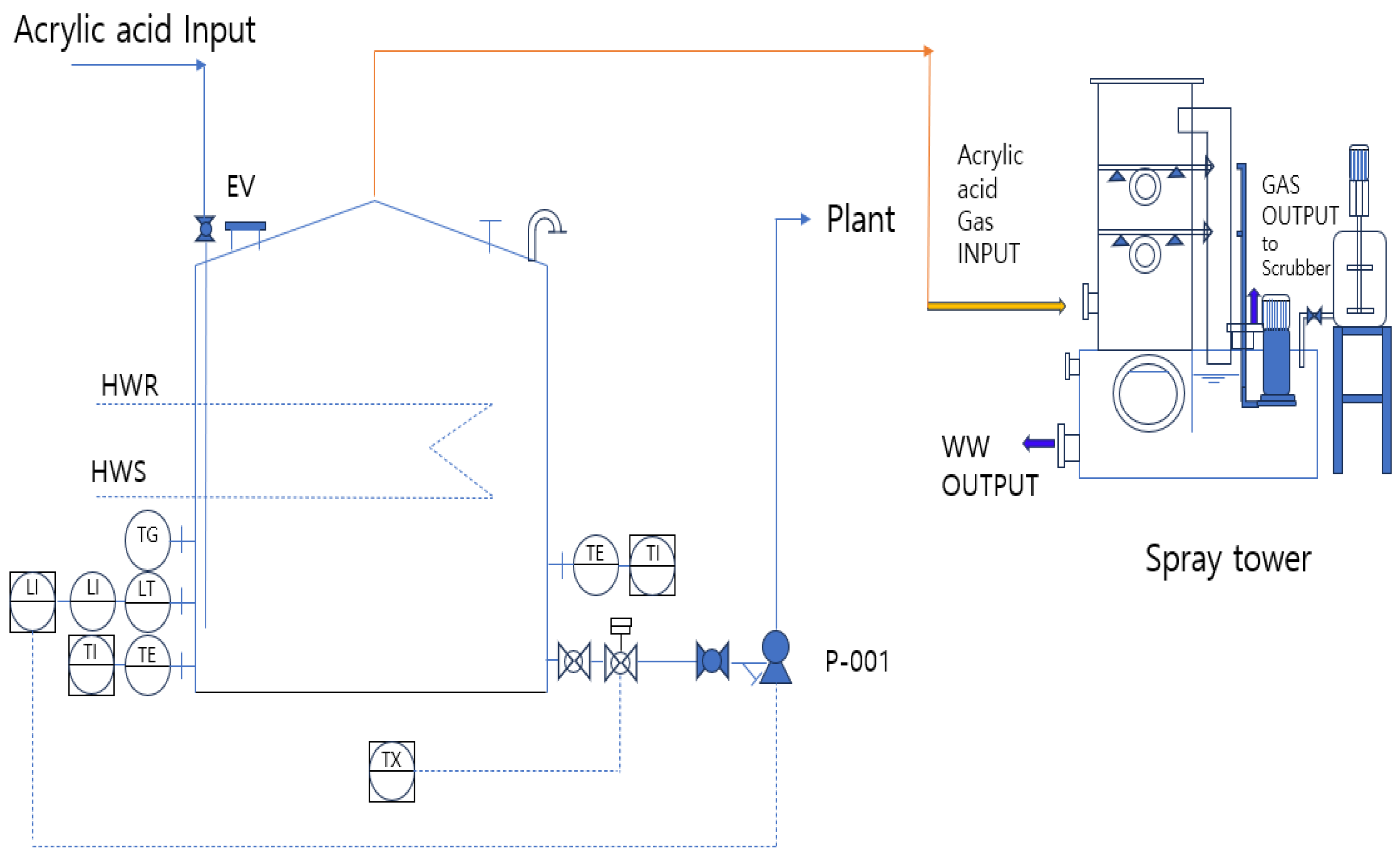 Processes 13 01607 g009