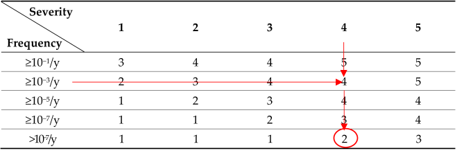 Processes 13 01607 i006