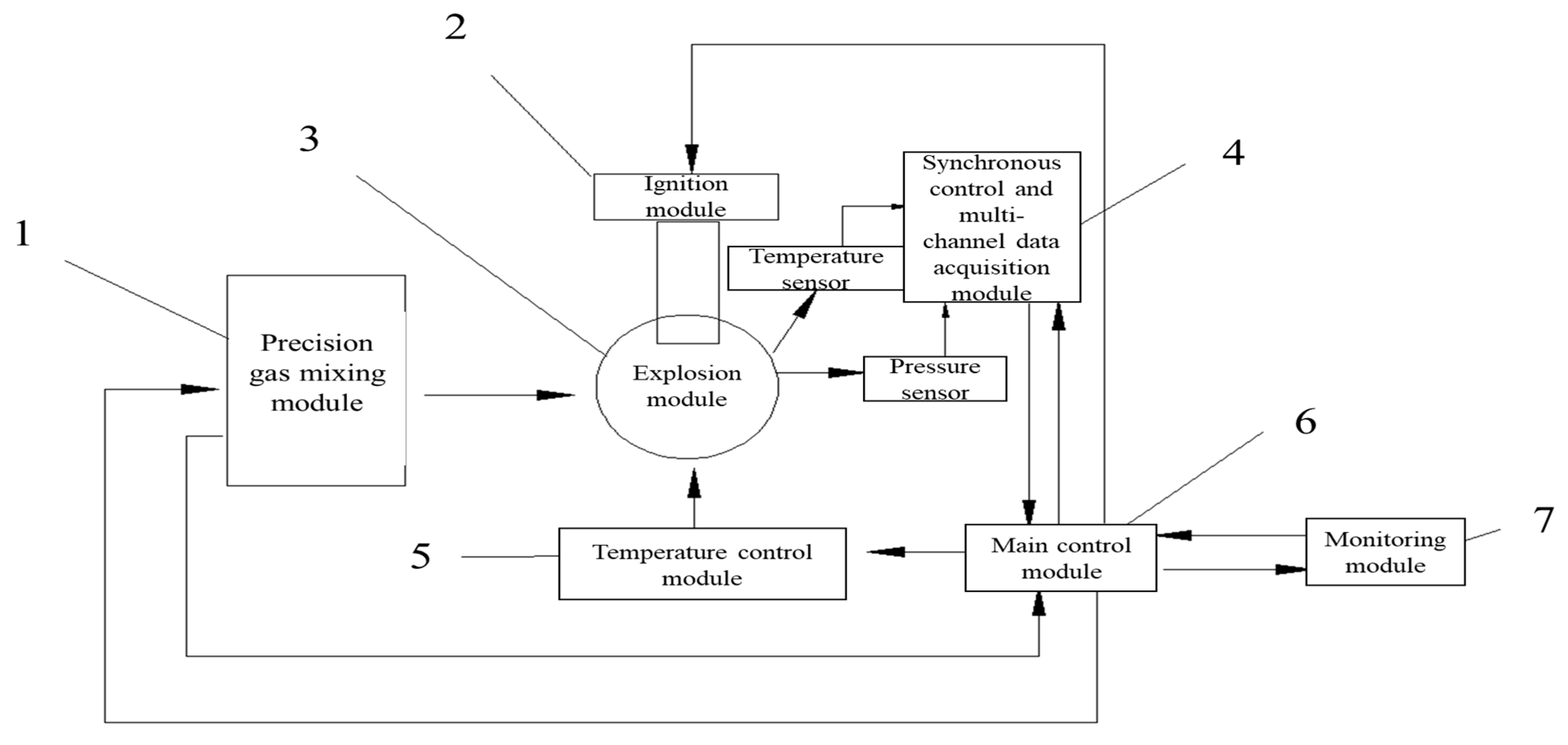 Processes 13 01608 g001