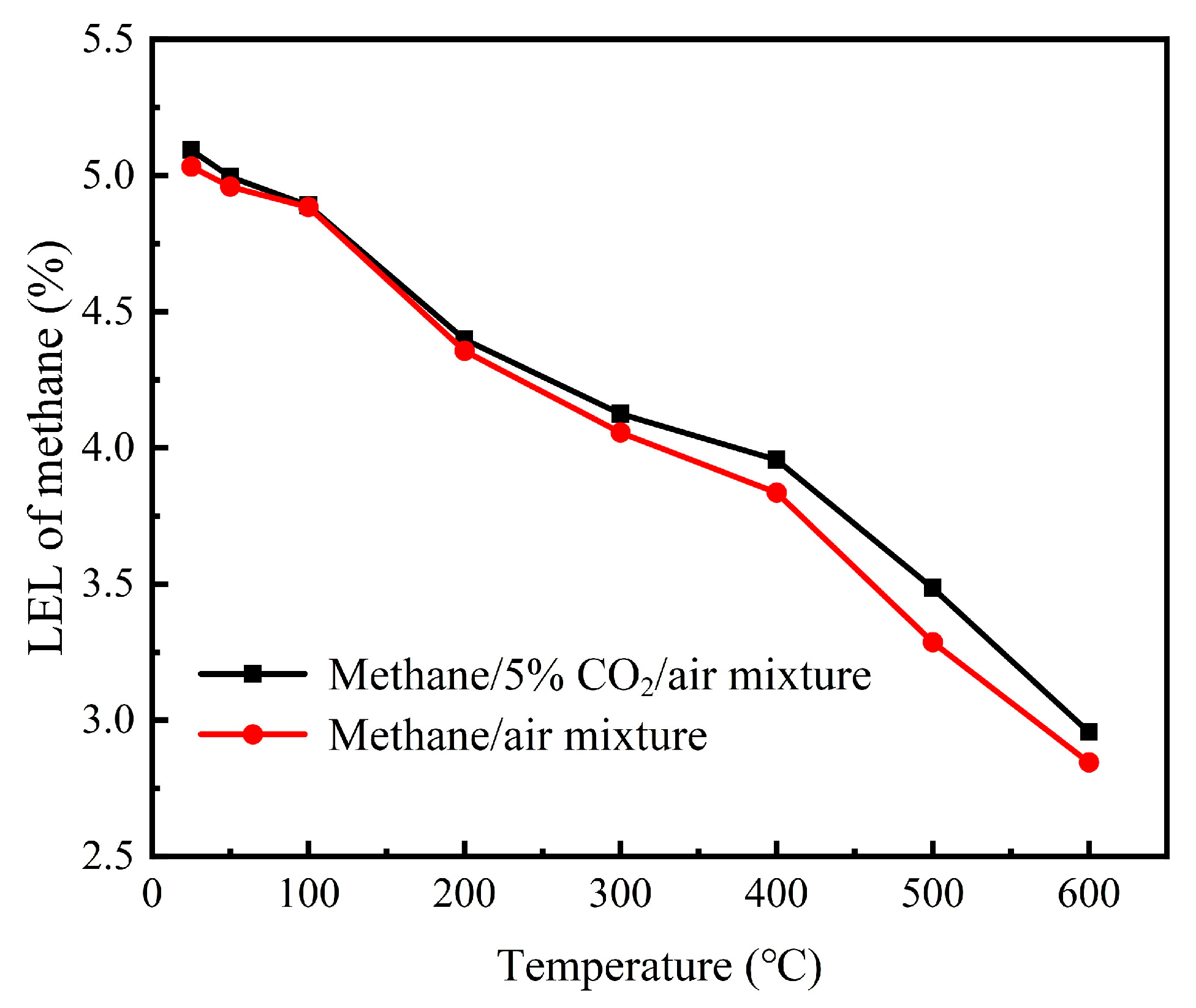 Processes 13 01608 g003