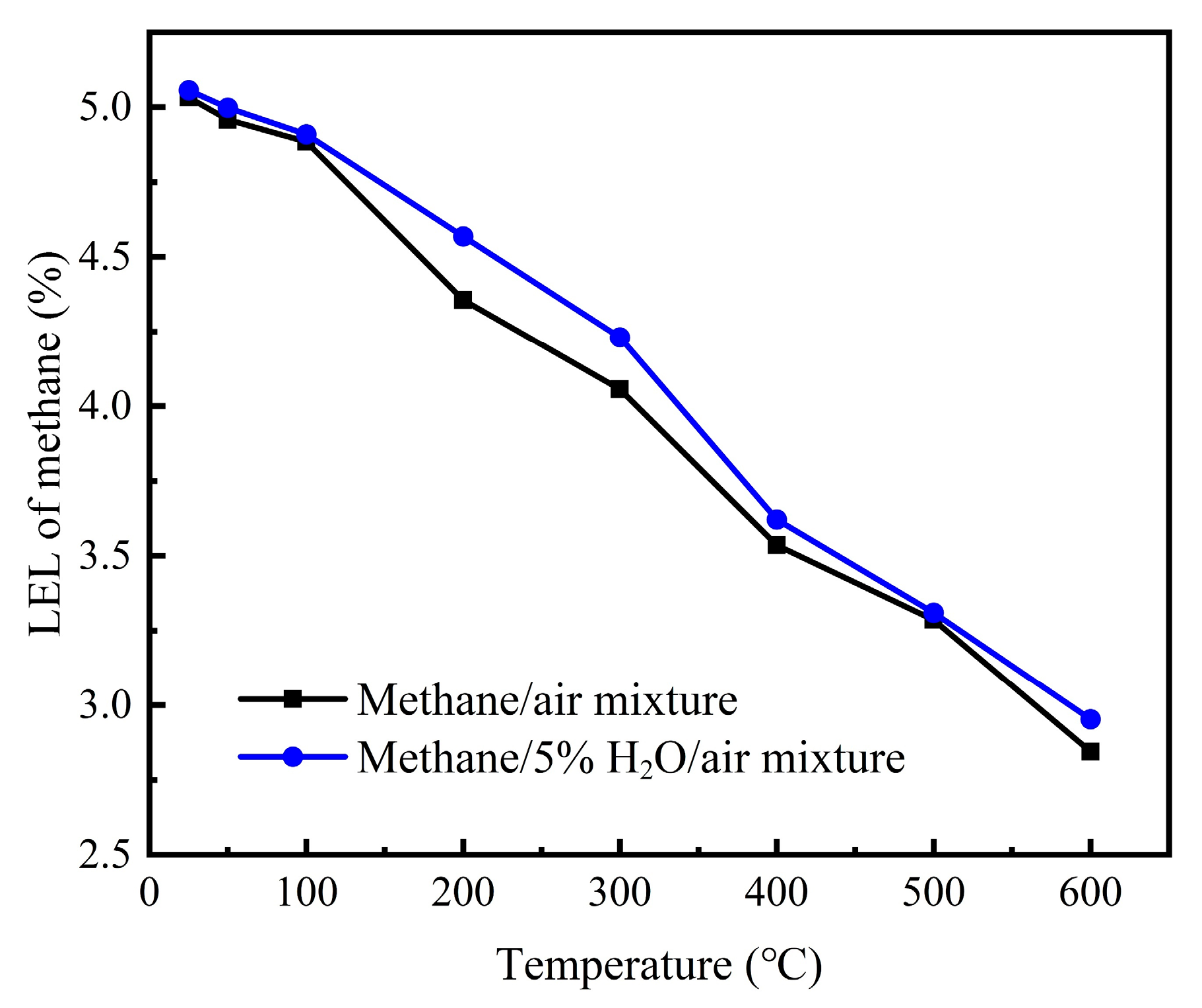 Processes 13 01608 g004