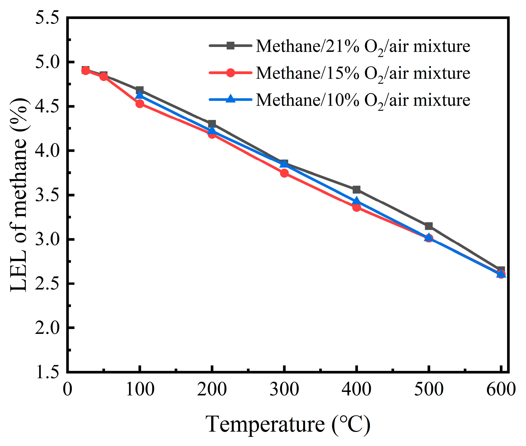 Processes 13 01608 g006