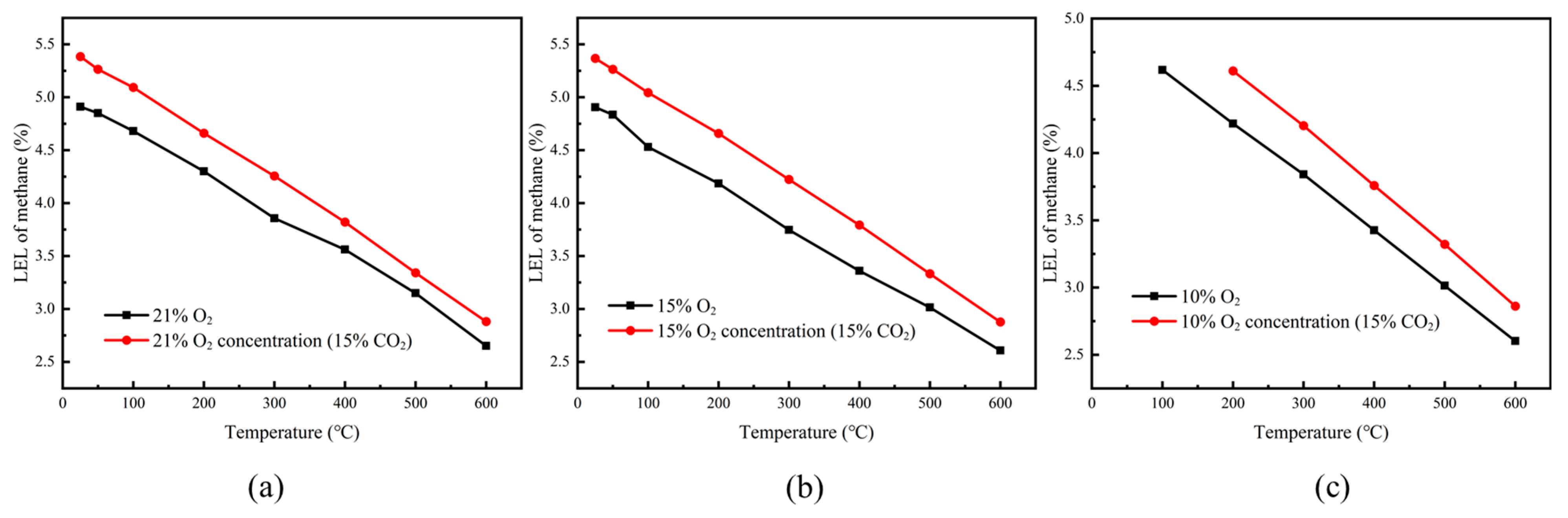 Processes 13 01608 g007