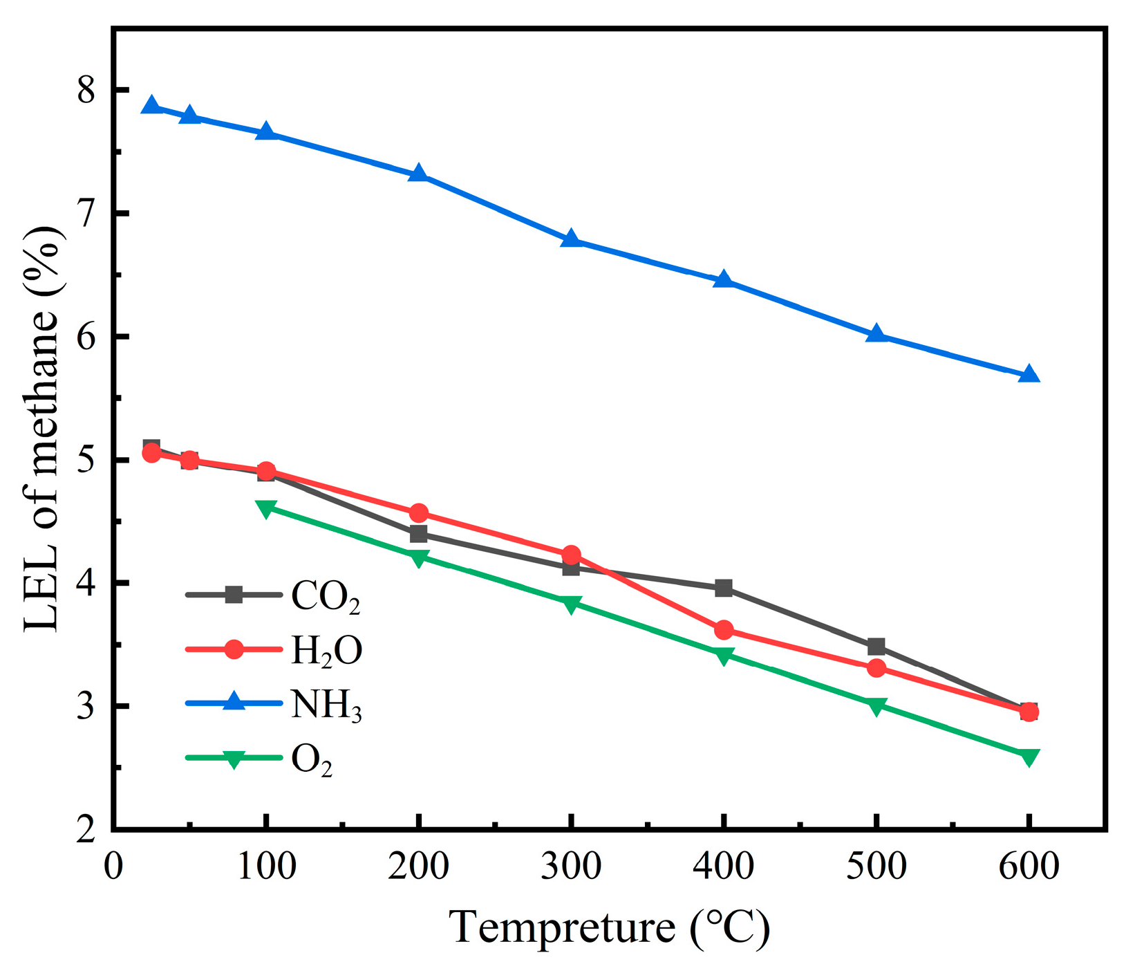 Processes 13 01608 g008