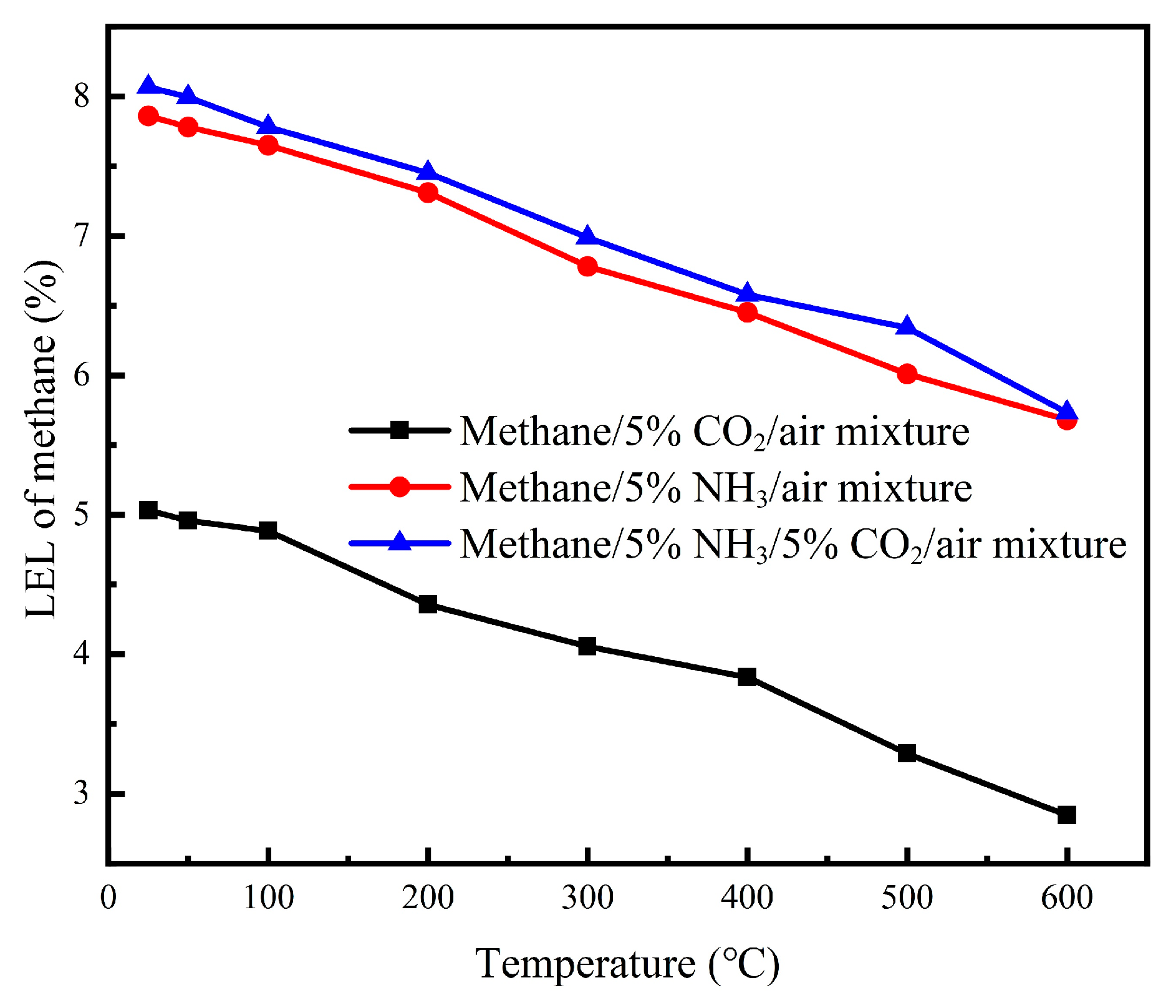 Processes 13 01608 g009