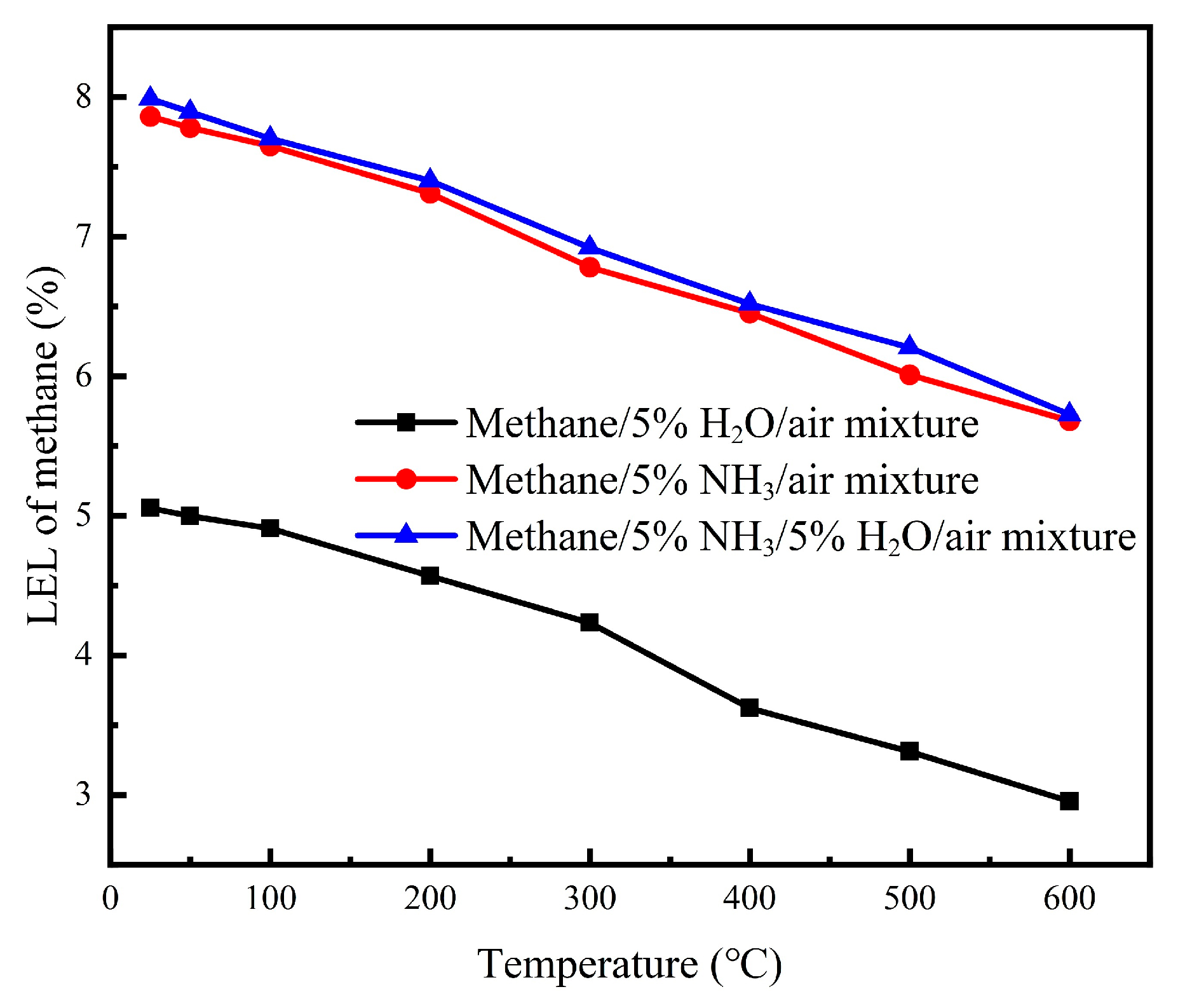 Processes 13 01608 g010