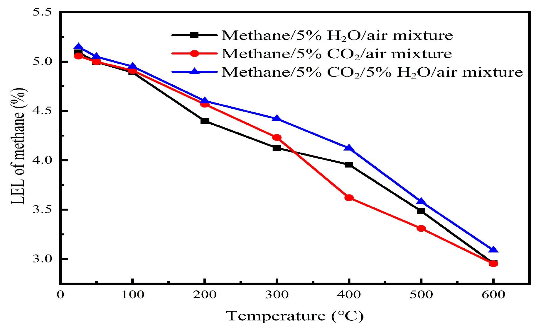 Processes 13 01608 g011