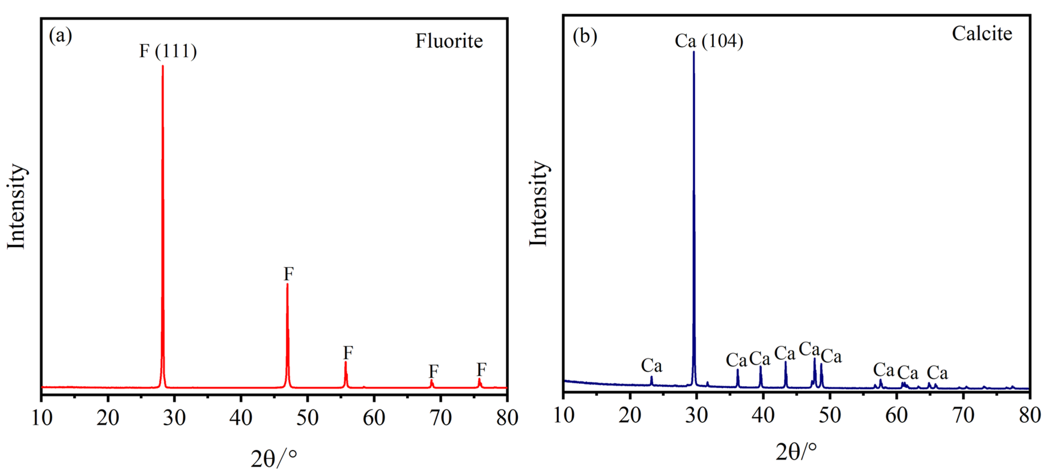 Processes 13 01609 g001