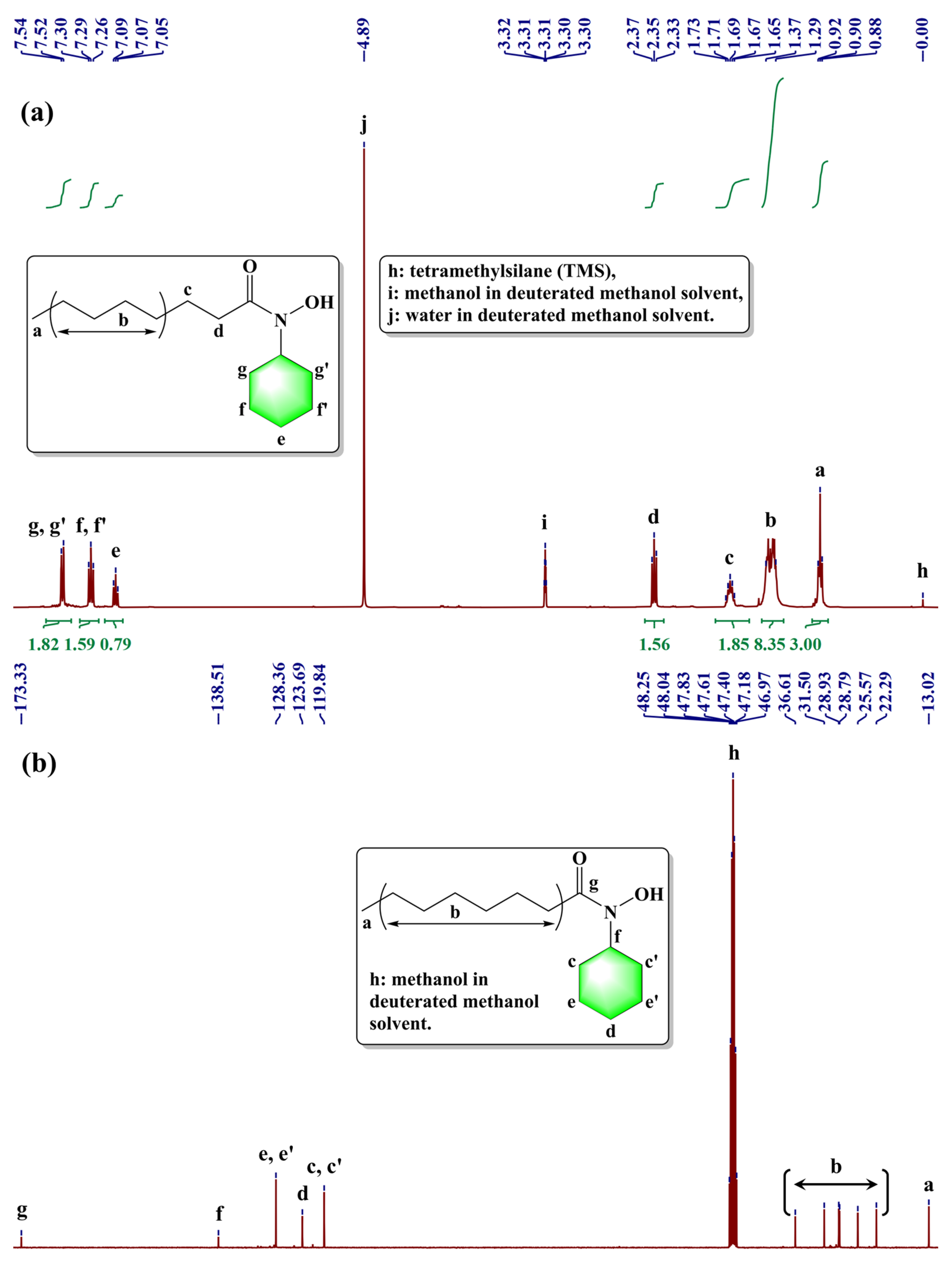 Processes 13 01609 g002