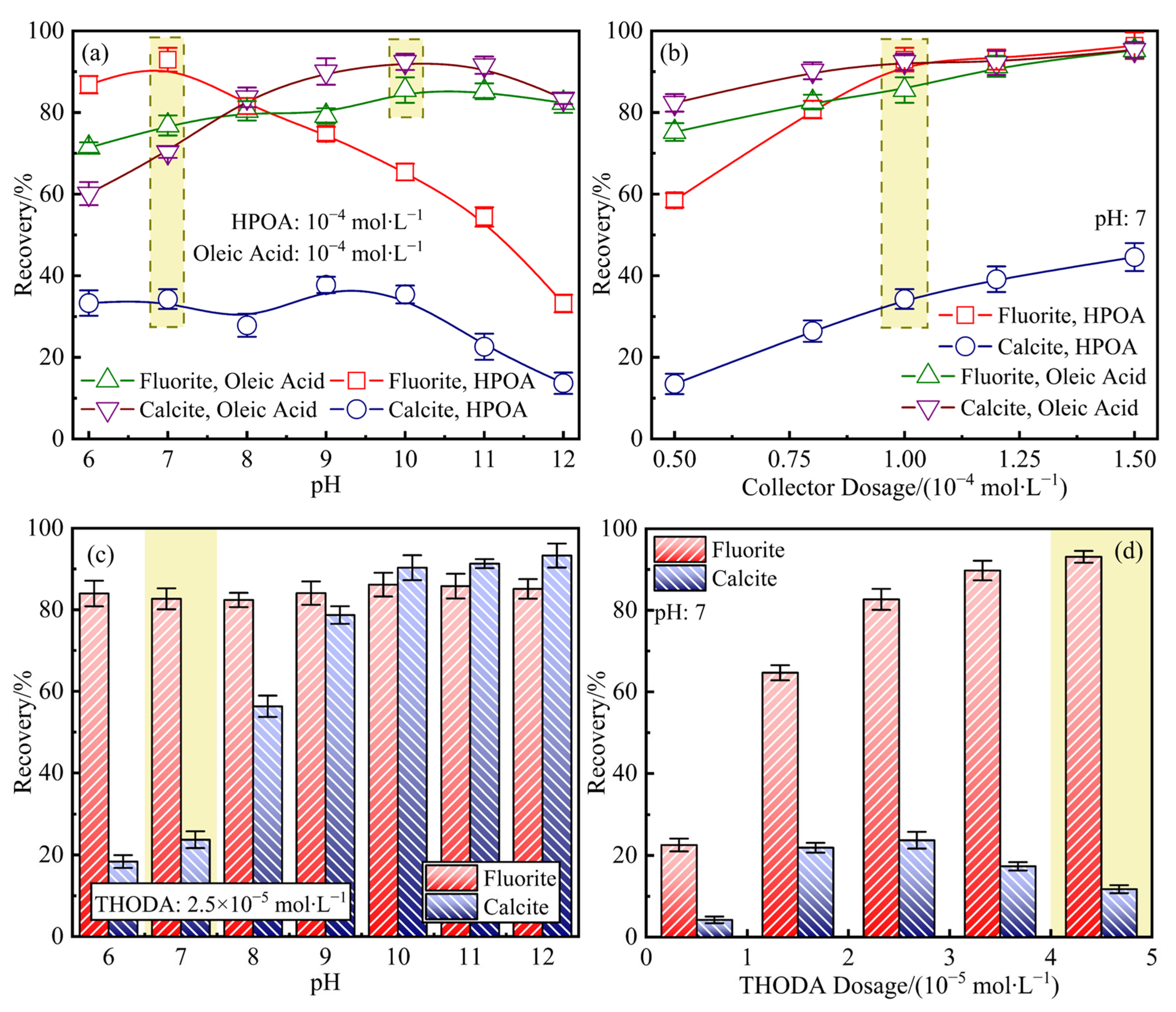 Processes 13 01609 g003