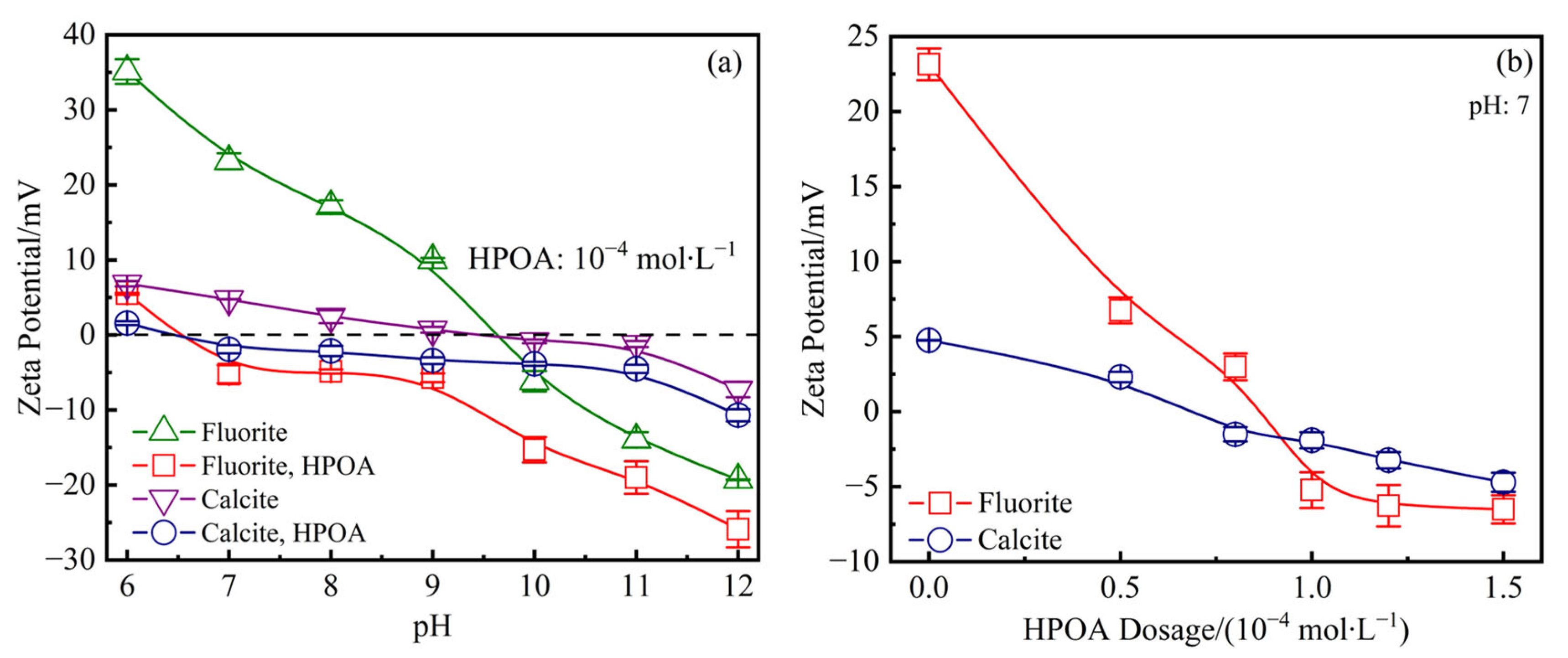 Processes 13 01609 g004