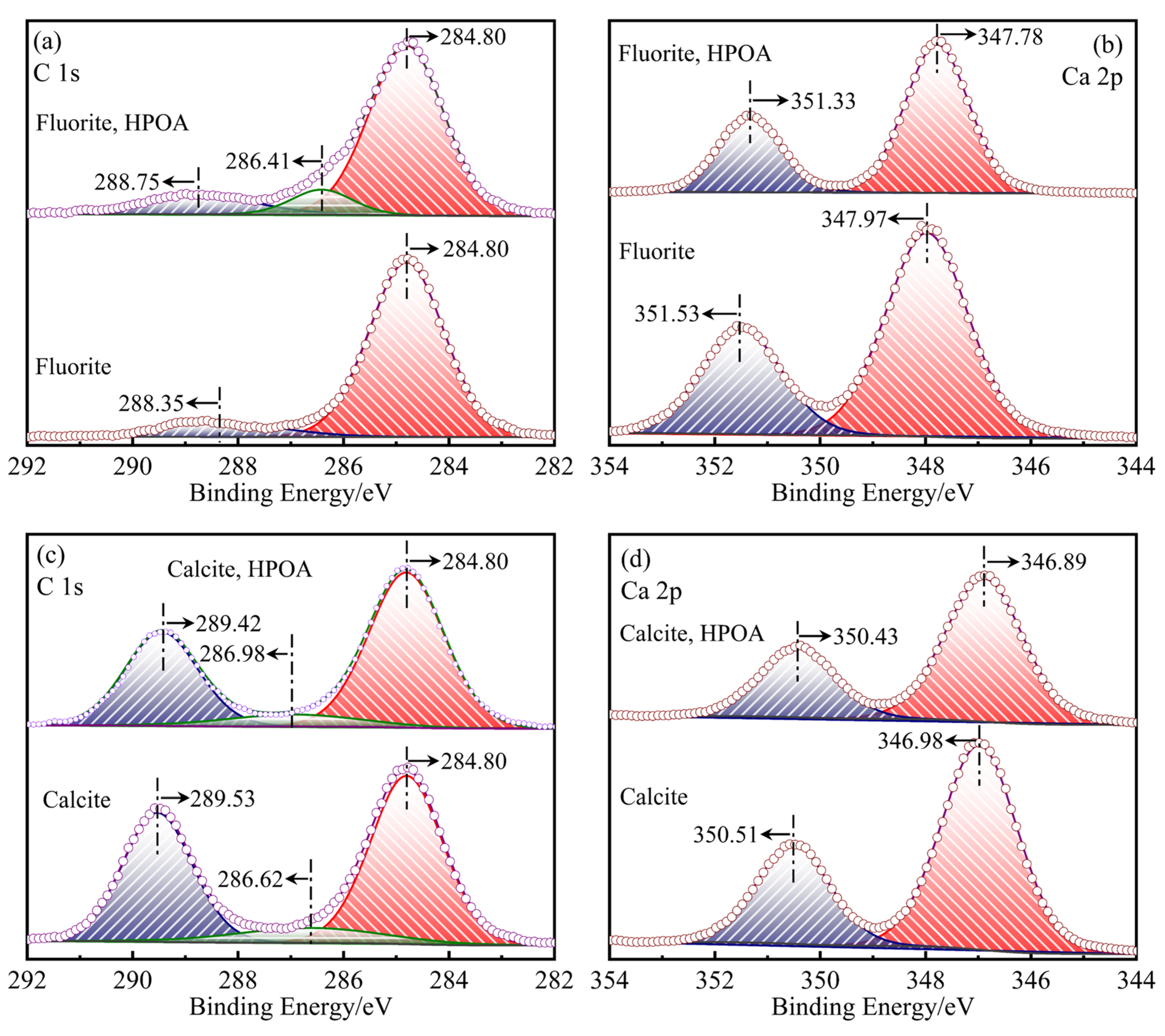 Processes 13 01609 g005
