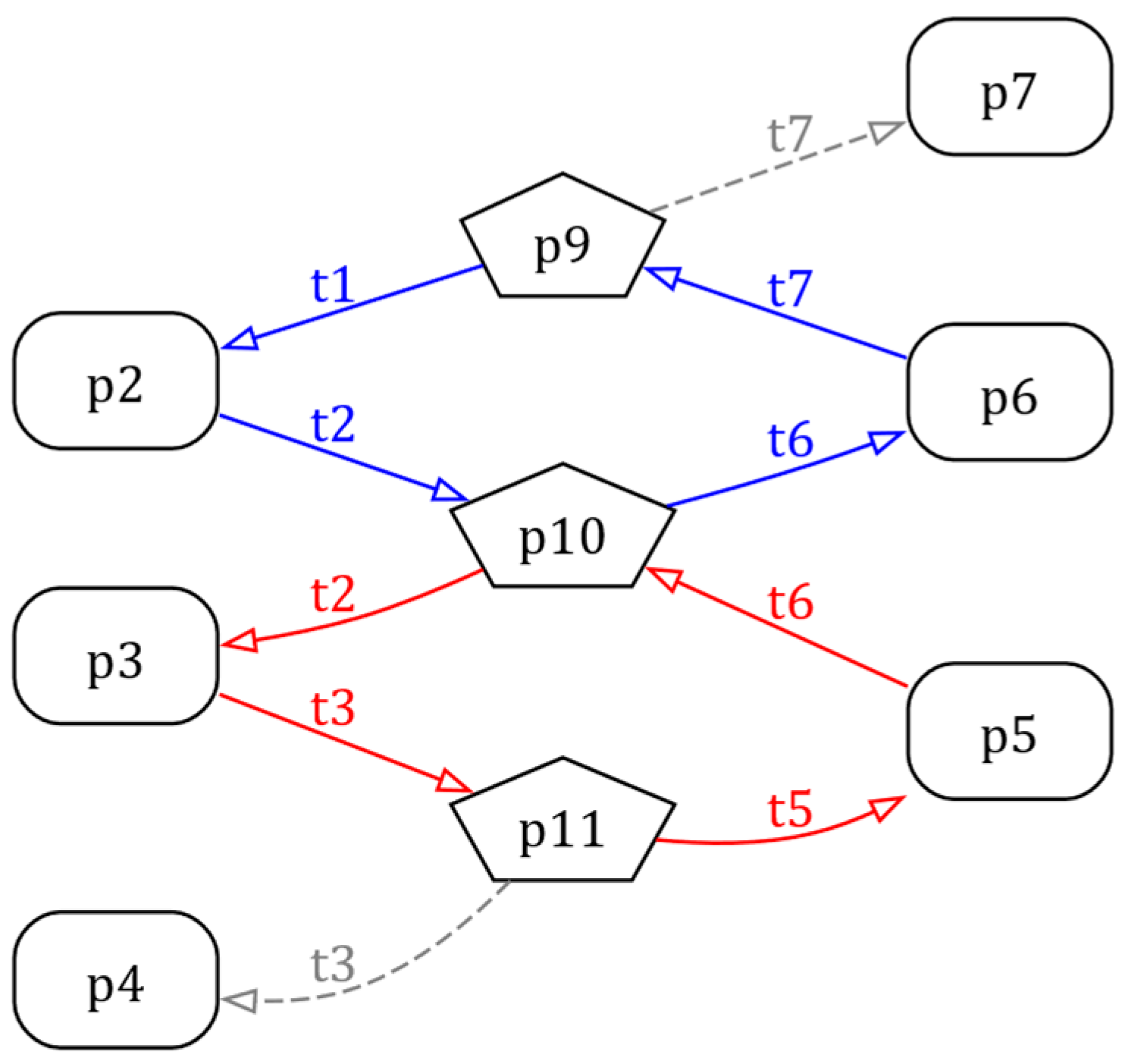Processes 13 01610 g004