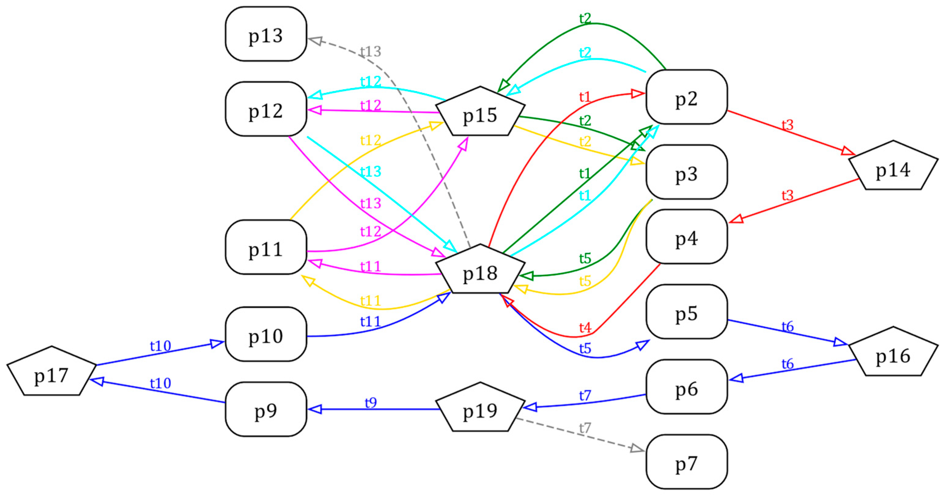 Processes 13 01610 g007