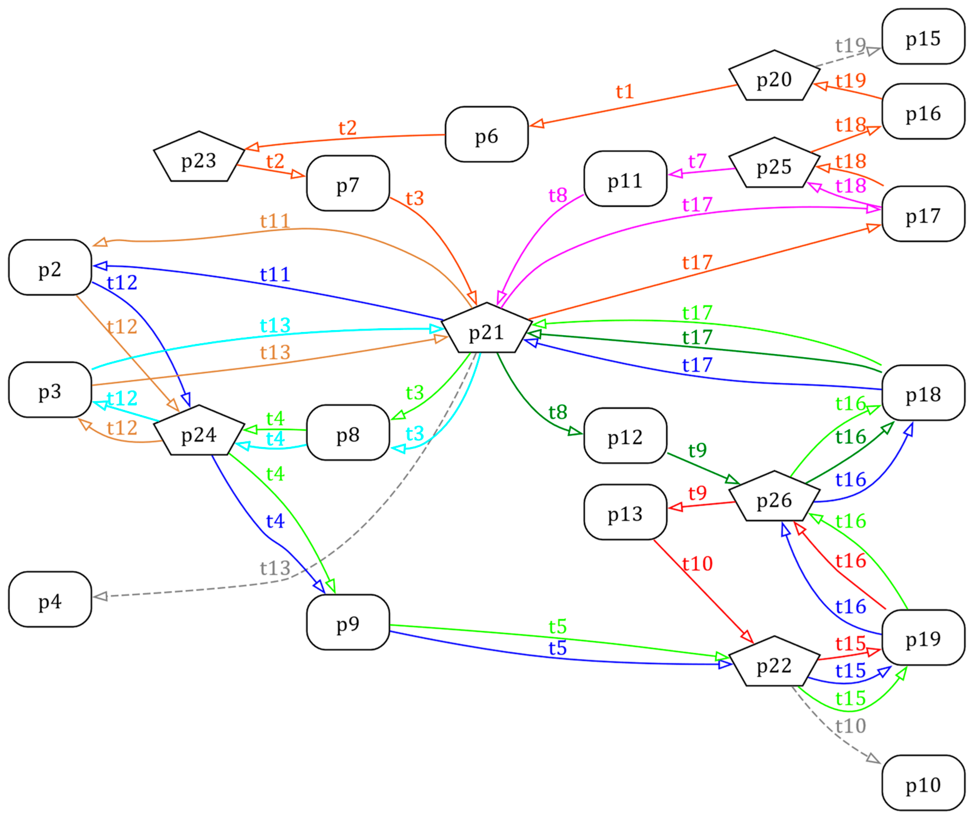 Processes 13 01610 g009