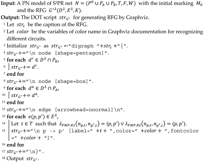 Processes 13 01610 i002
