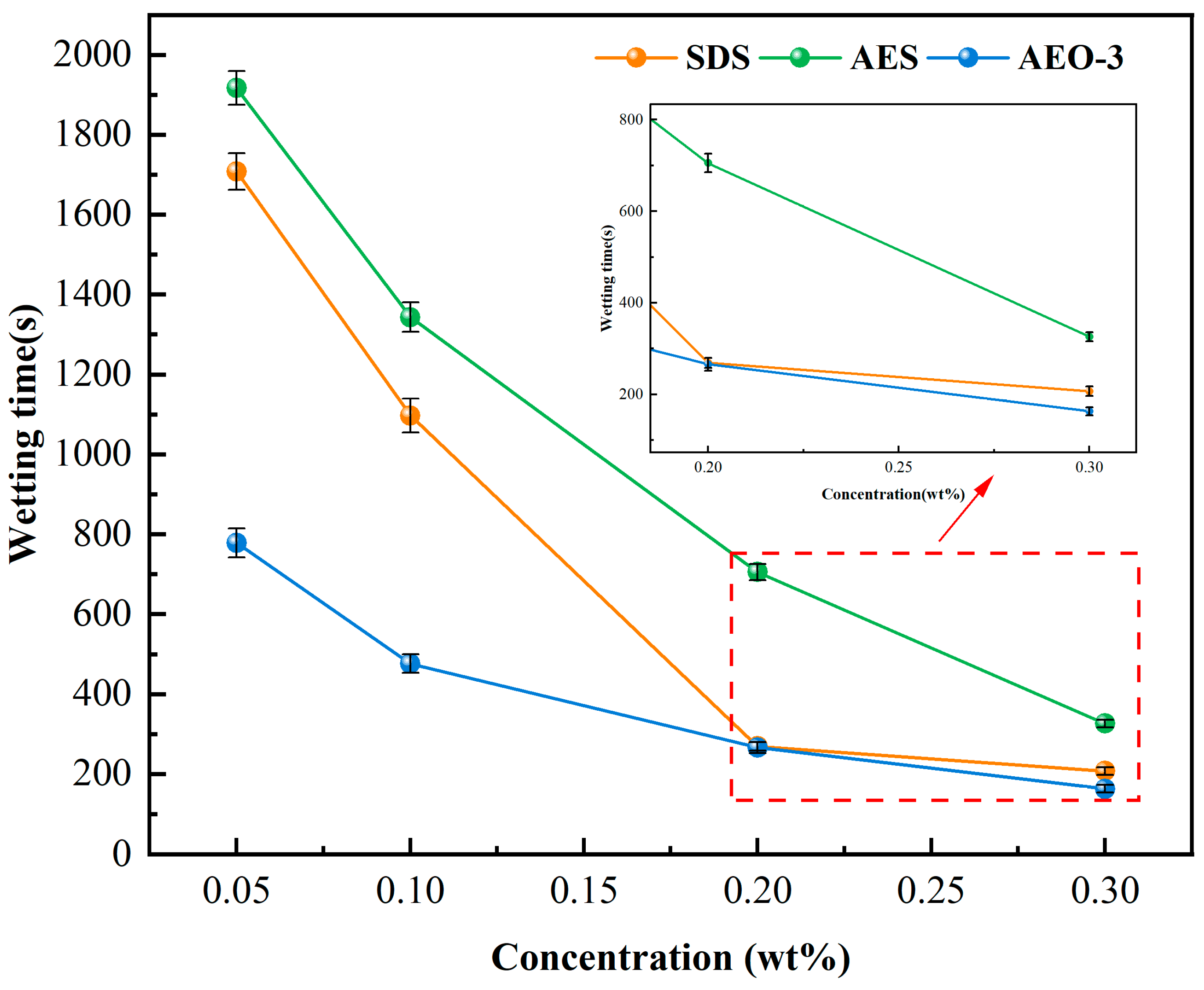 Processes 13 01612 g003