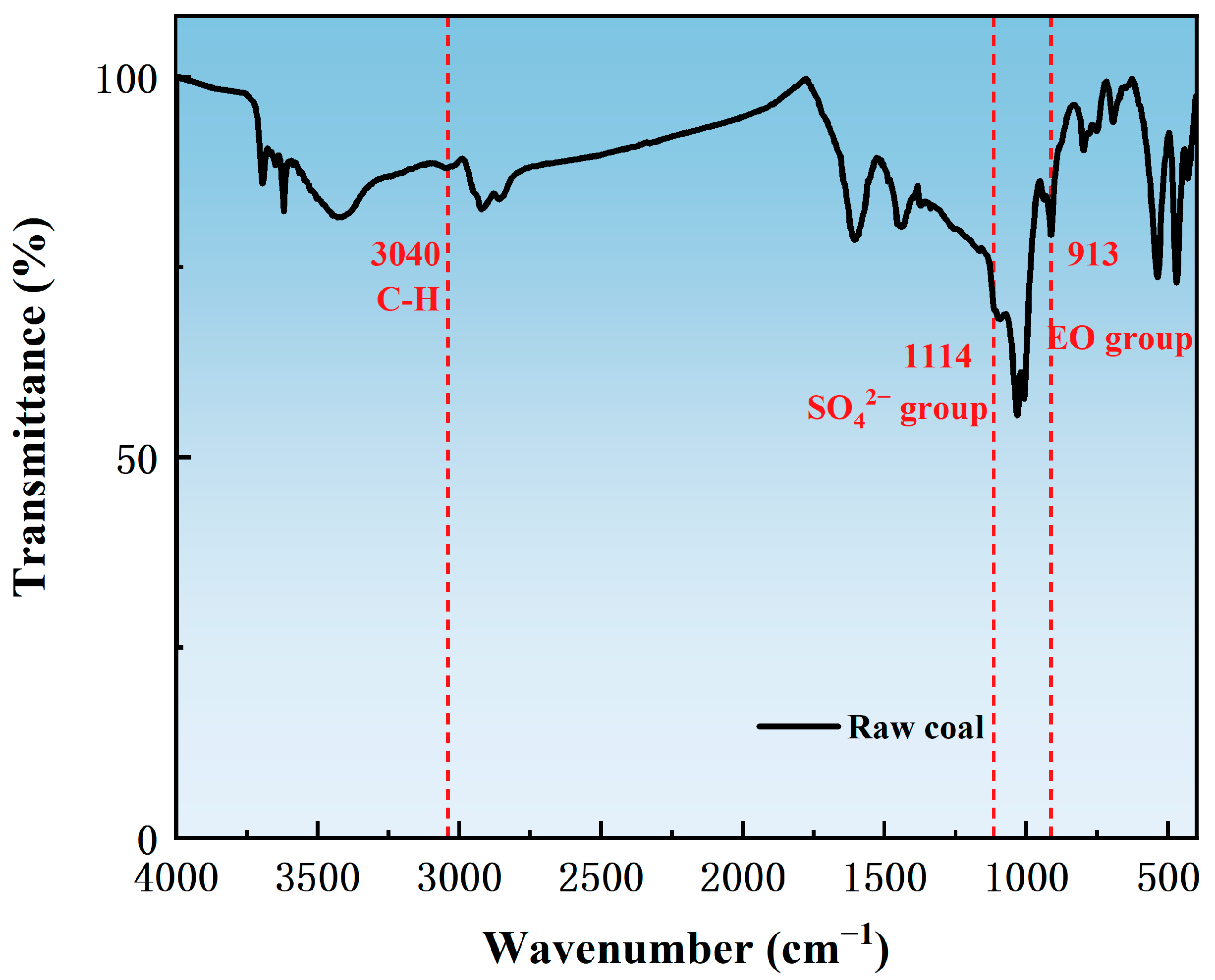 Processes 13 01612 g004