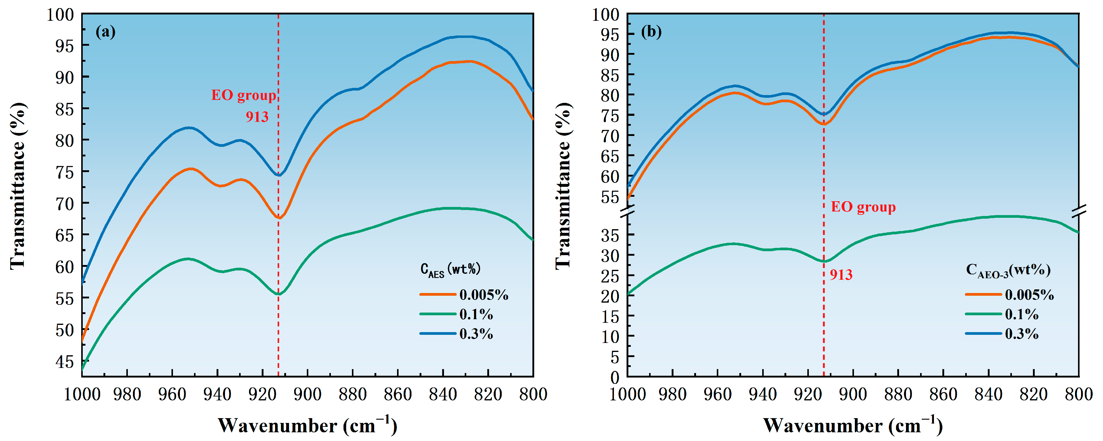 Processes 13 01612 g005