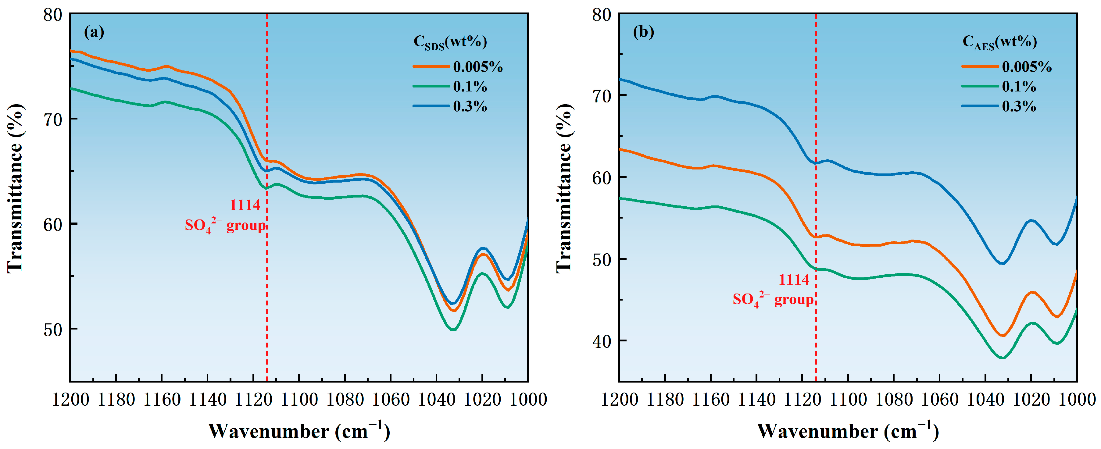 Processes 13 01612 g006