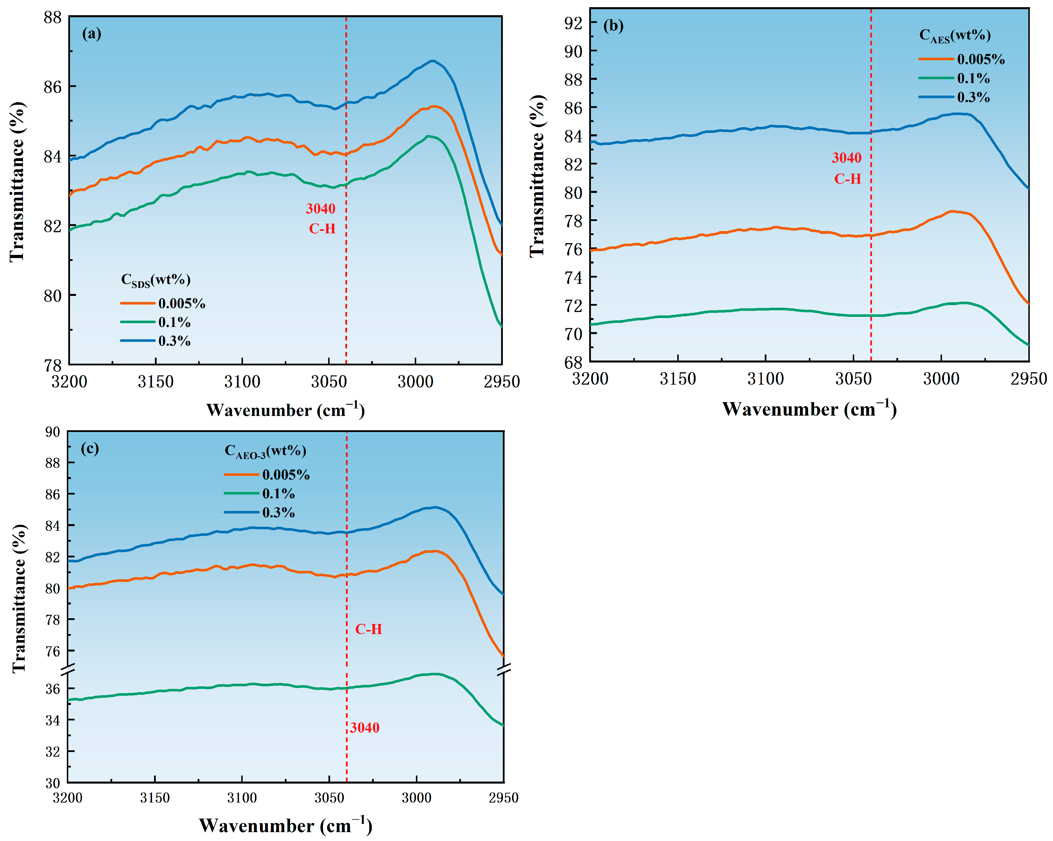 Processes 13 01612 g007