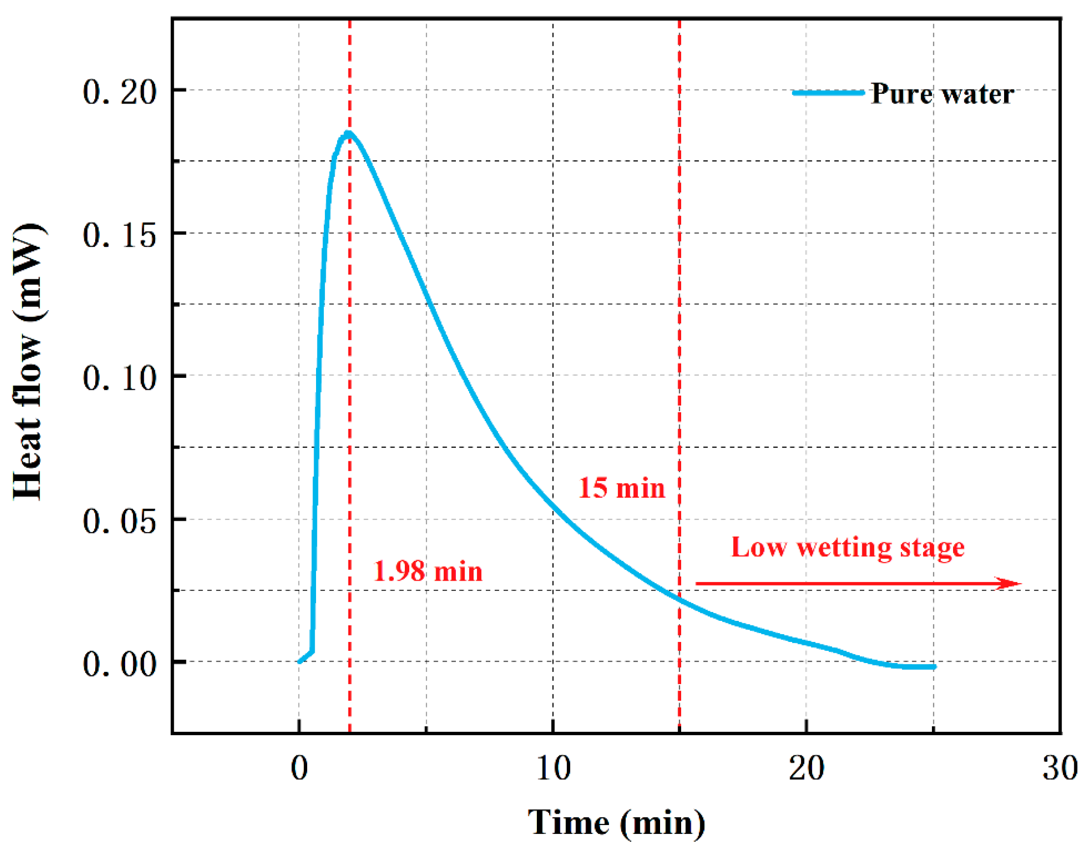 Processes 13 01612 g009