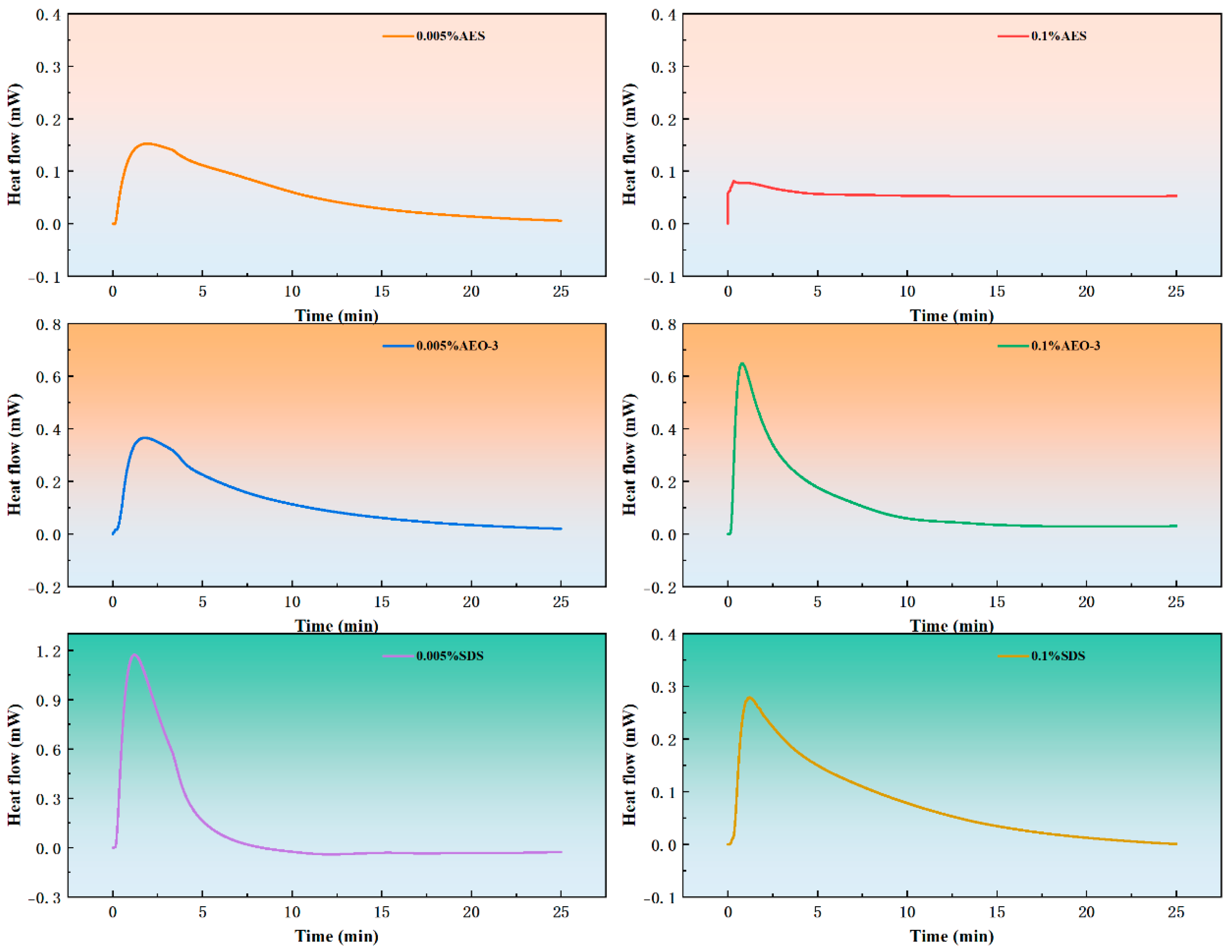Processes 13 01612 g010