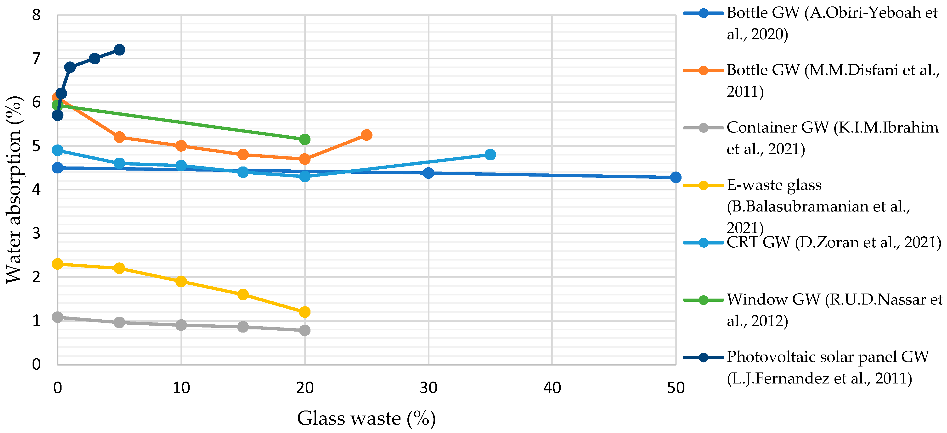 Processes 13 01613 g004 Processes 13 01613 g004
