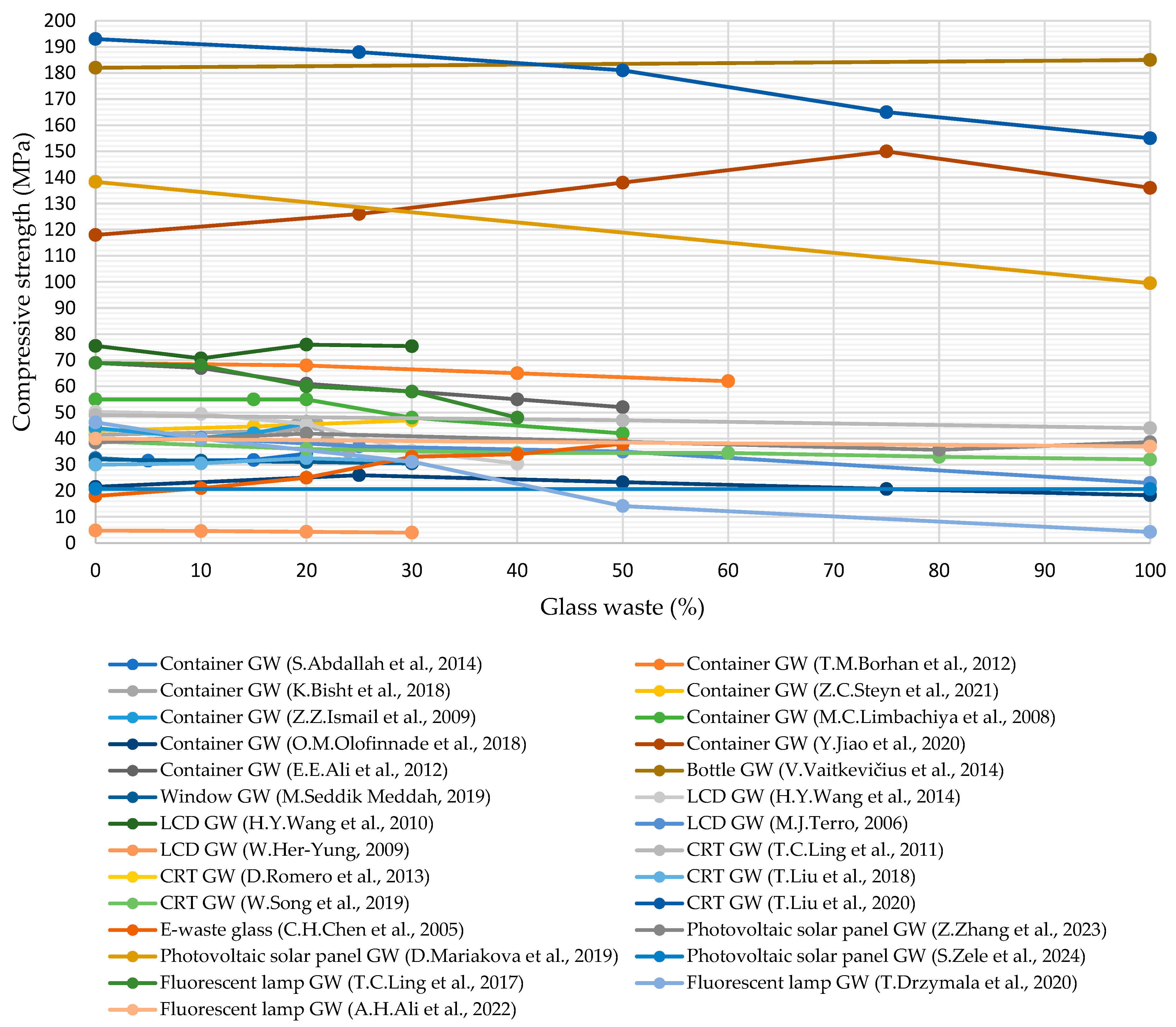Processes 13 01613 g005 Processes 13 01613 g005