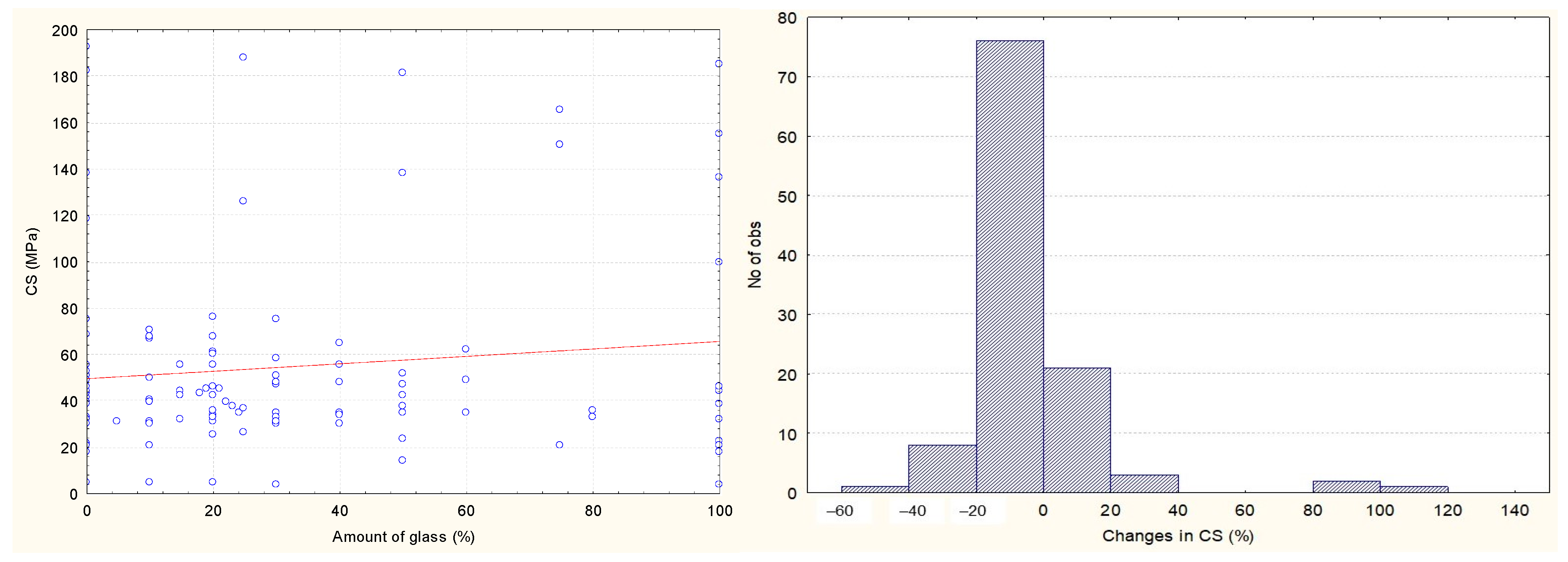 Processes 13 01613 g006 Processes 13 01613 g006